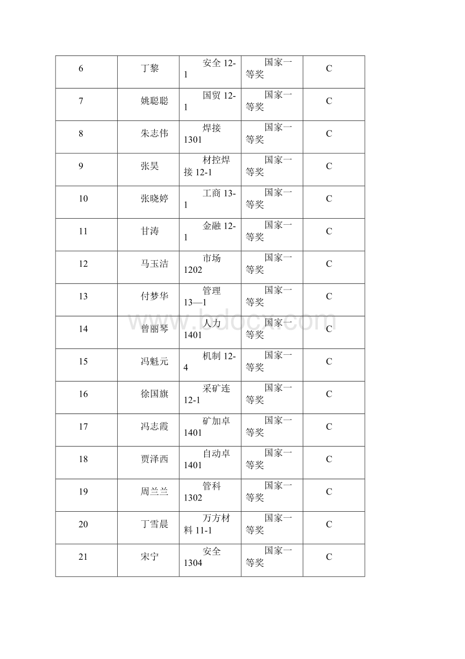 全国大学生英语竞赛获奖证书领取通讲解.docx_第2页