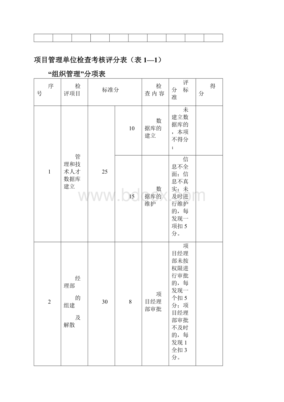 20项目管理检查考核评分表单位.docx_第2页