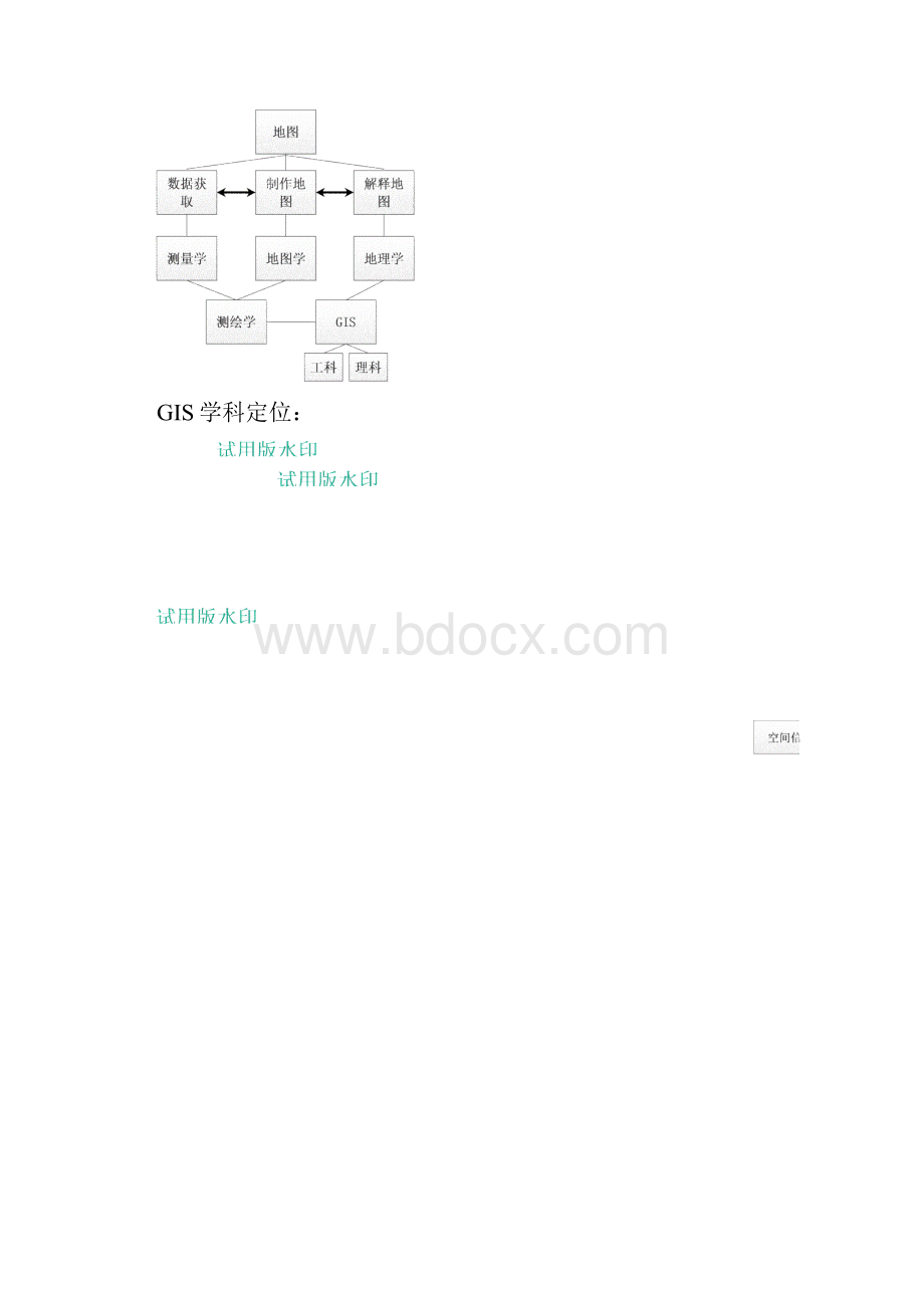 地理信息科学GIS复习.docx_第3页