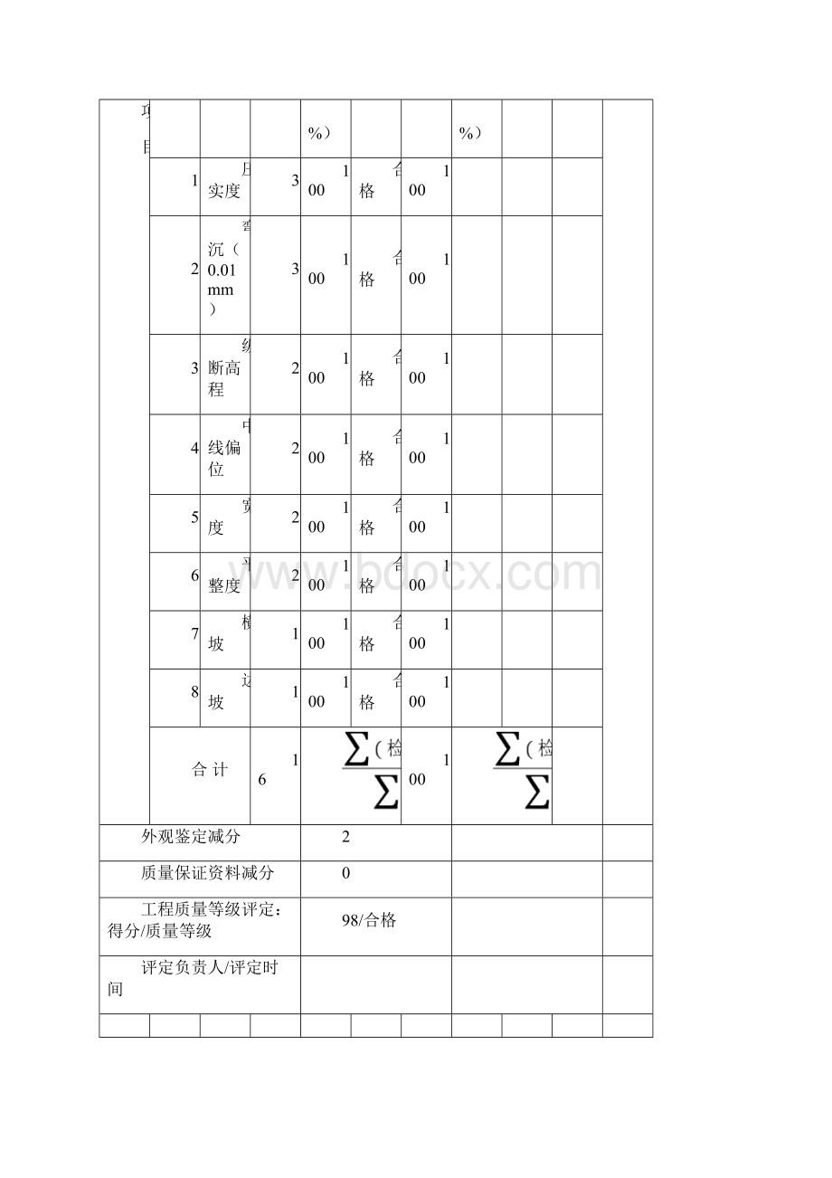 公路工程土方路基质量验收评定表模板内容已填好.docx_第2页