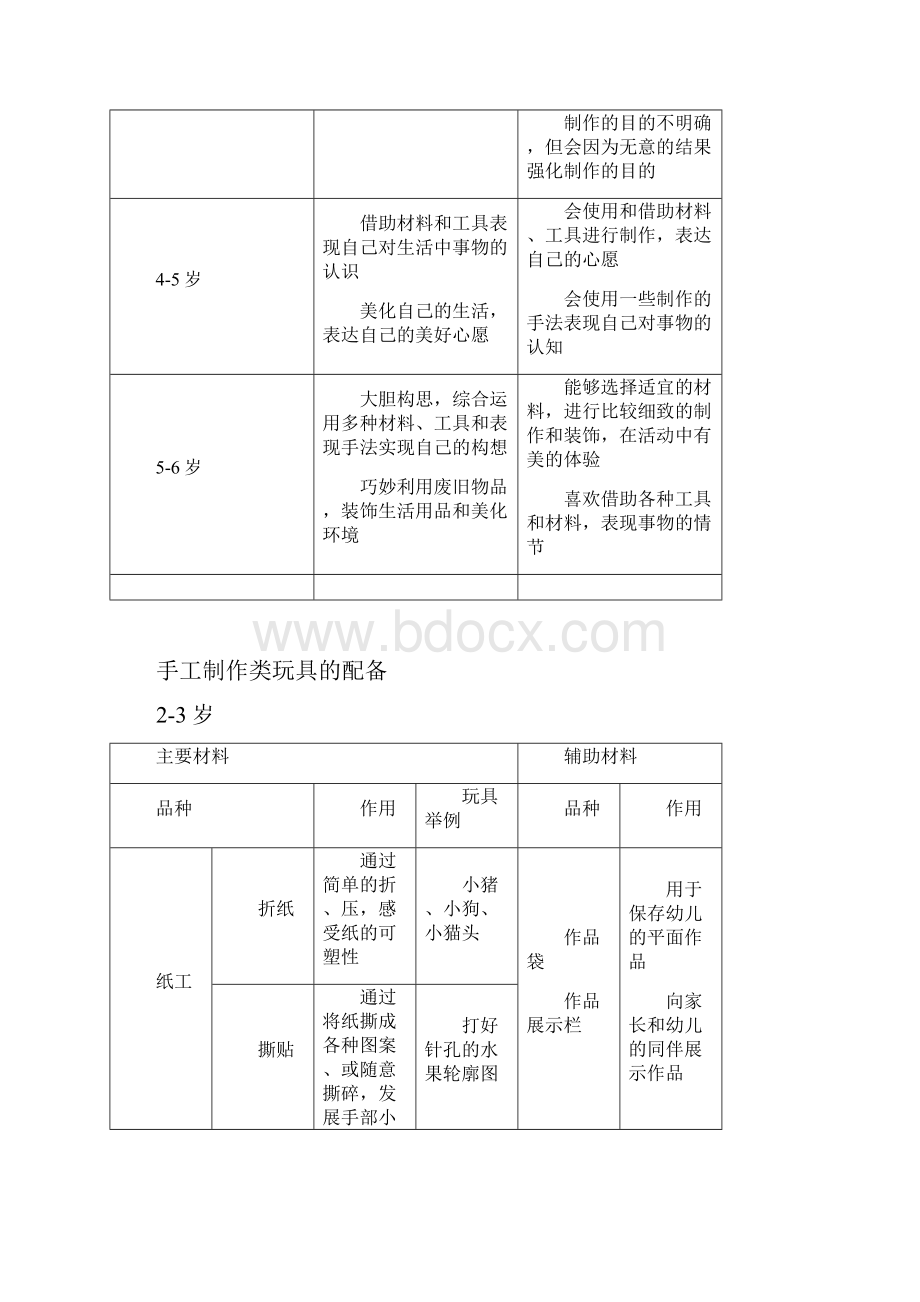 美艺类玩具投放.docx_第2页