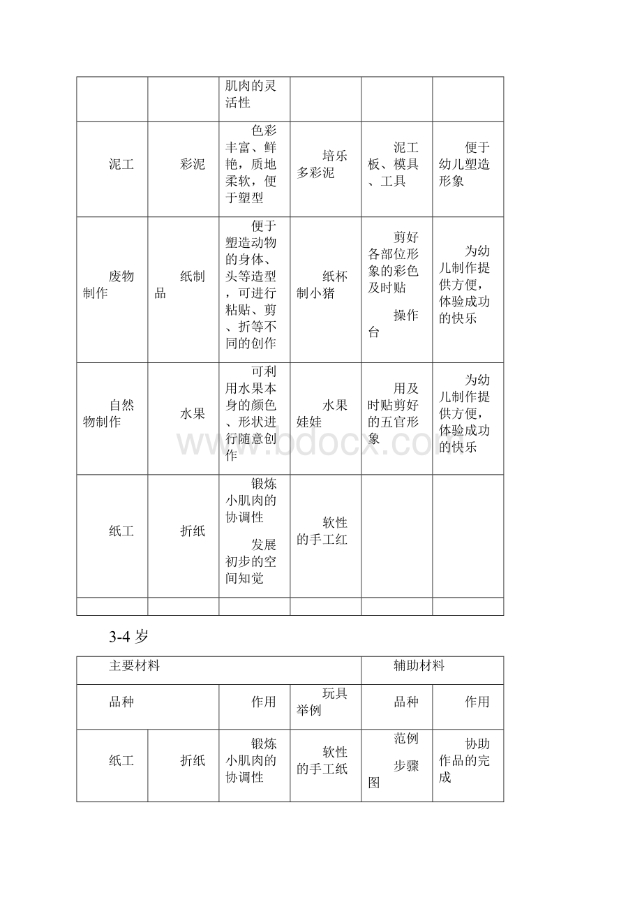 美艺类玩具投放.docx_第3页