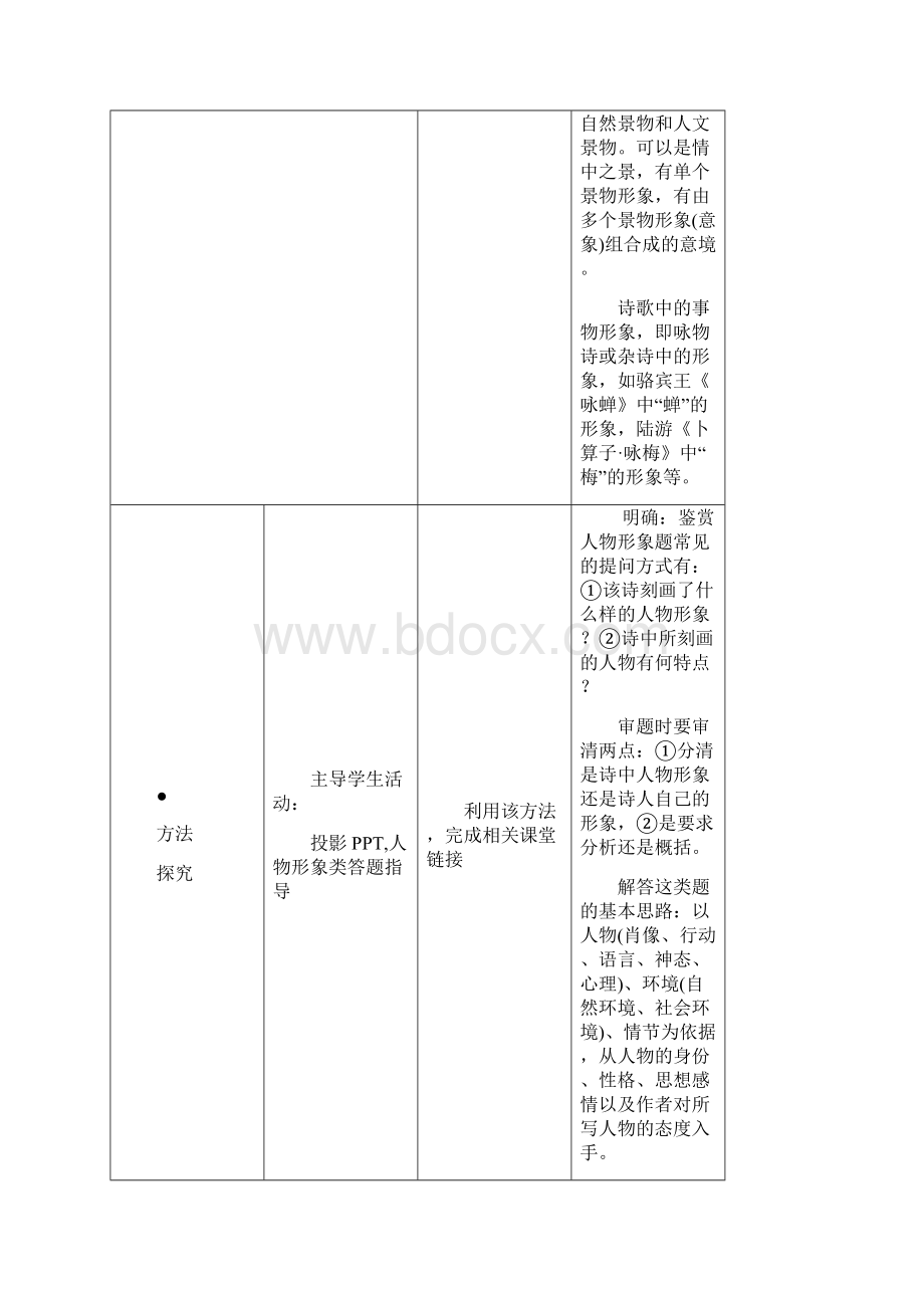 江苏省扬州市高考语文一轮复习诗歌鉴赏教案.docx_第2页