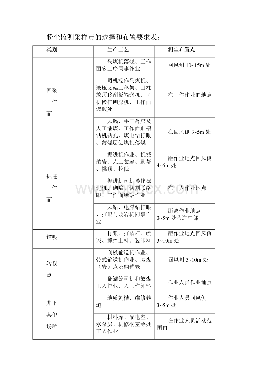 1井工职业危害因素防治措施报告.docx_第2页