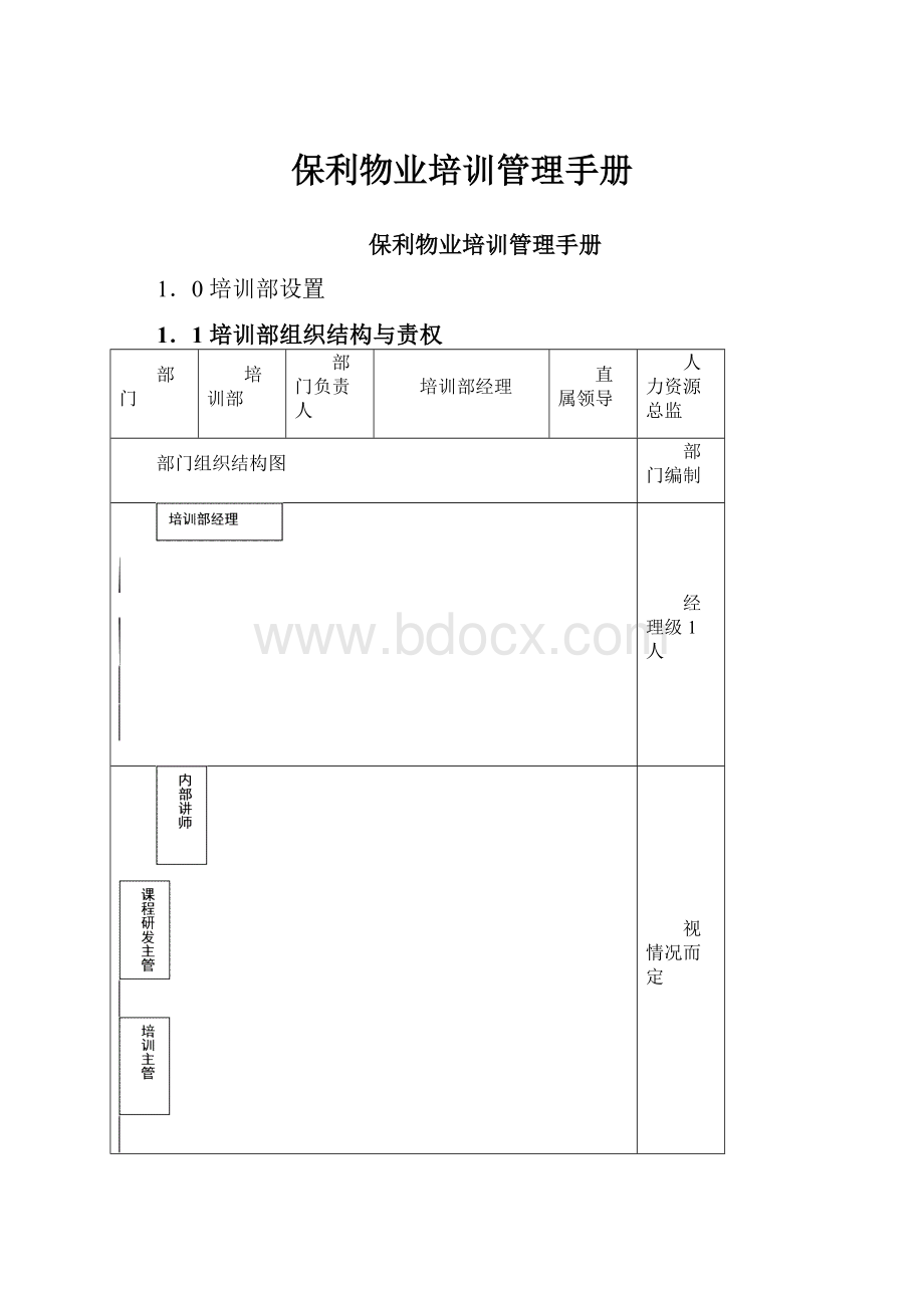 保利物业培训管理手册.docx