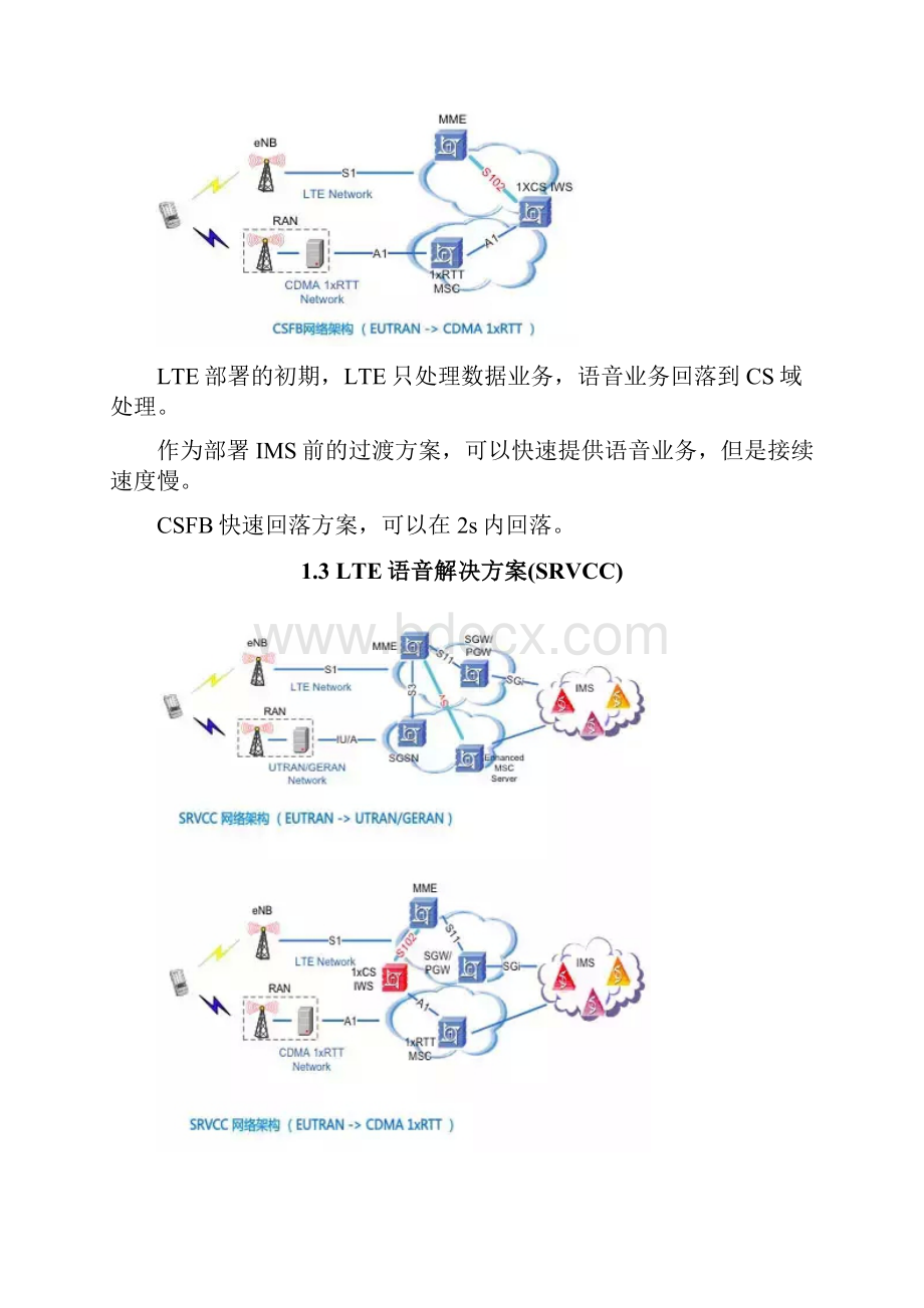 史上最强悍的VoLTE秘籍.docx_第3页