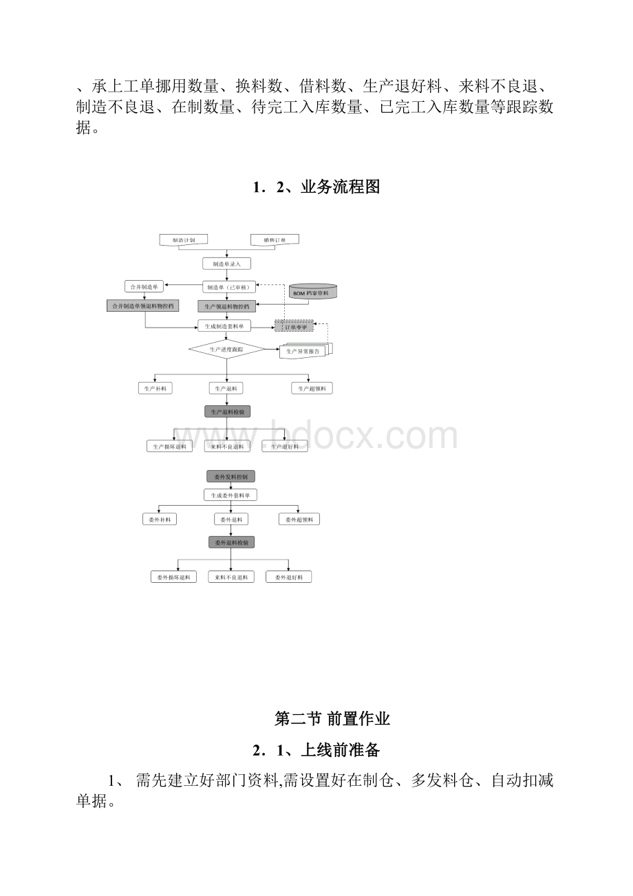 OpenFlow系统操作手册第四篇 第六章物控管理.docx_第3页