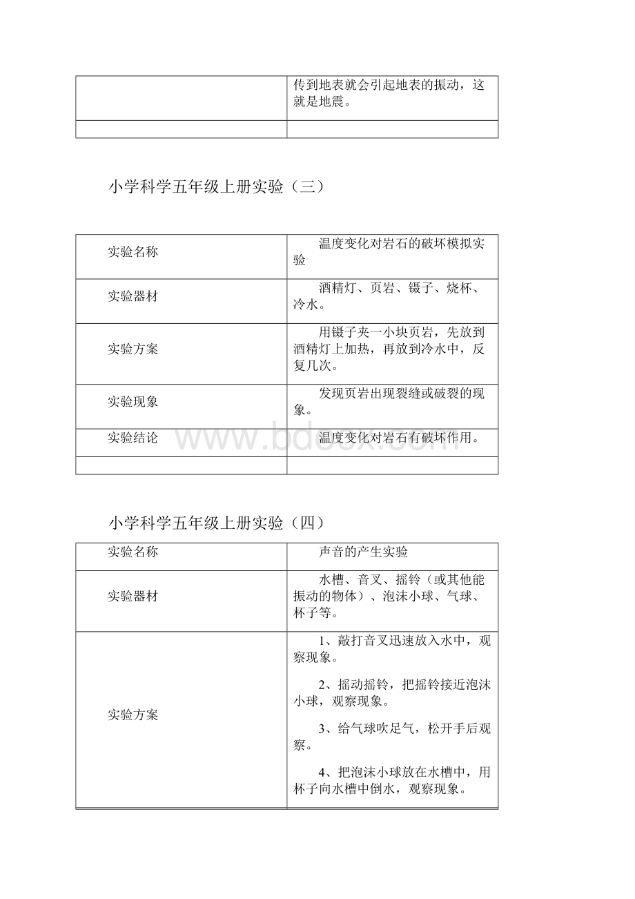 份培训五年级上册科学实验操作.docx_第2页