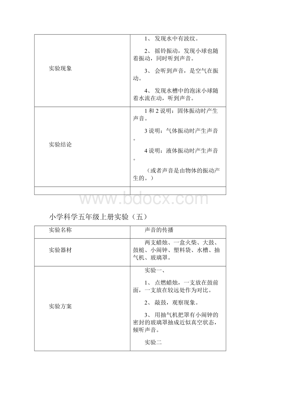 份培训五年级上册科学实验操作.docx_第3页