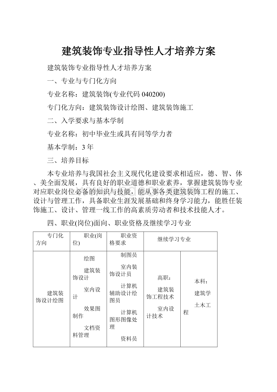 建筑装饰专业指导性人才培养方案.docx