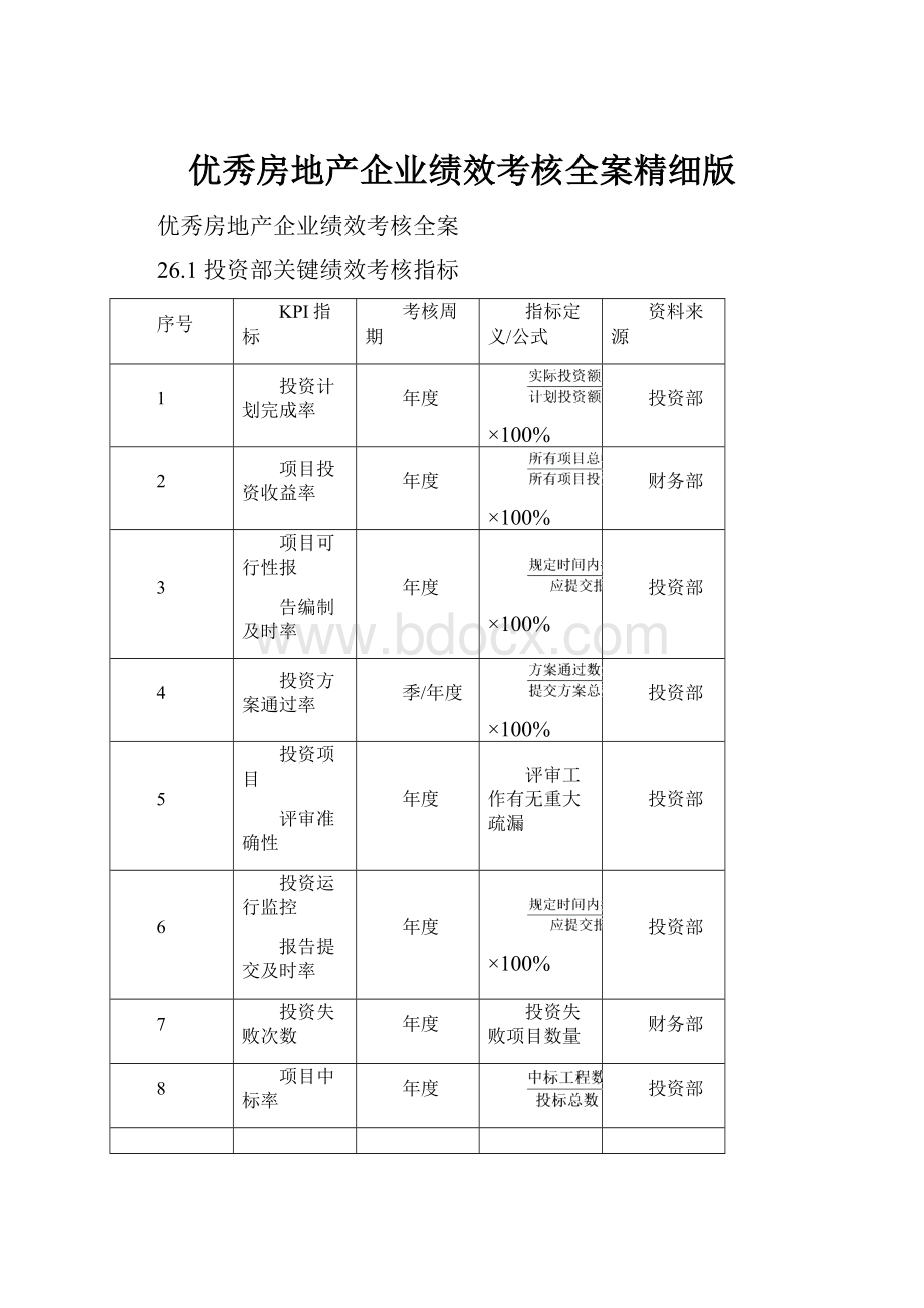 优秀房地产企业绩效考核全案精细版.docx