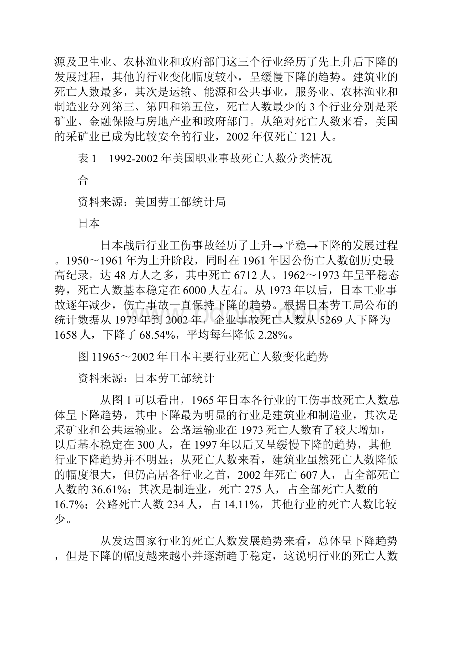 国外行业安全生产发展变化过程国外行业安全生产发展变化过程.docx_第2页