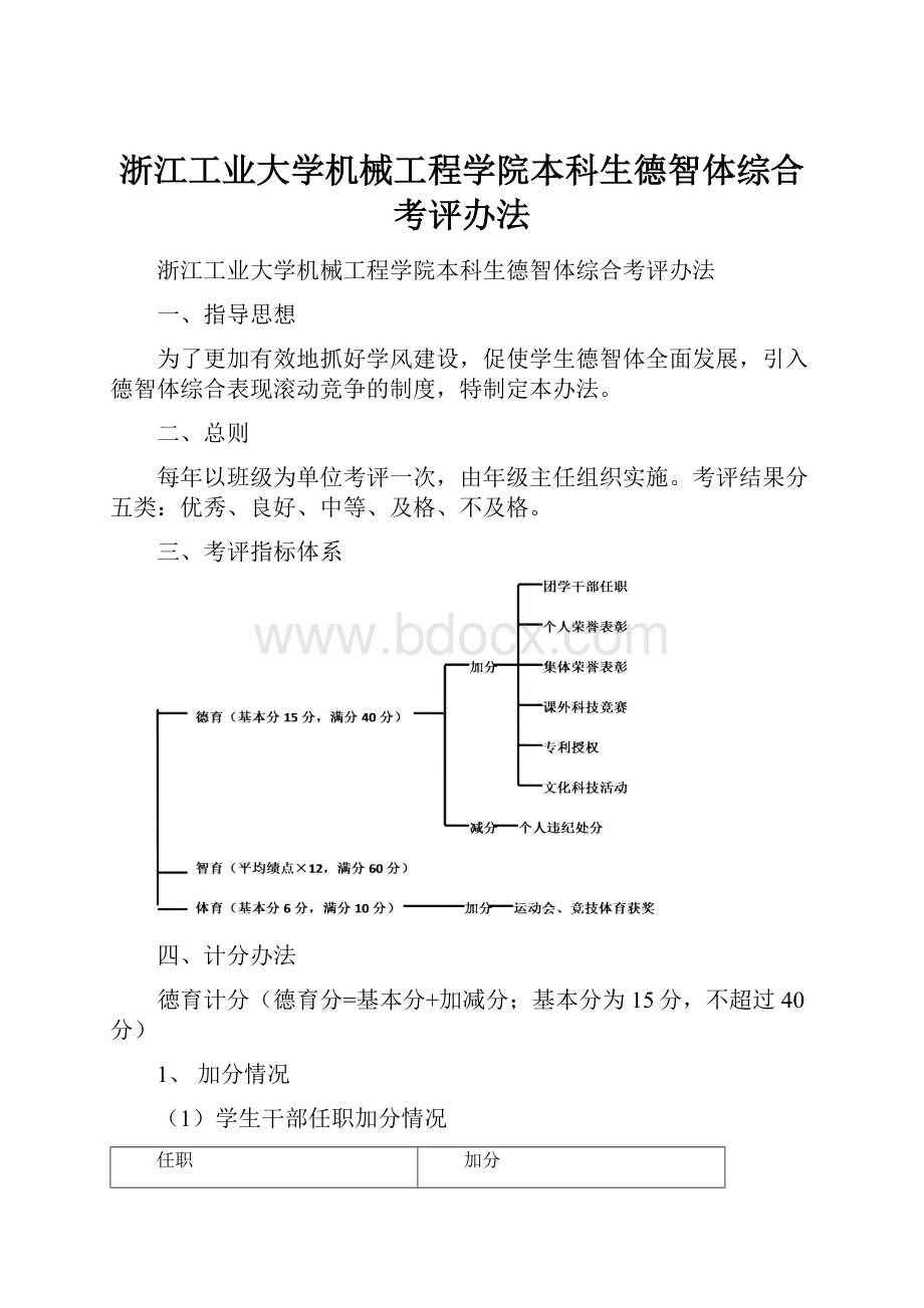 浙江工业大学机械工程学院本科生德智体综合考评办法.docx