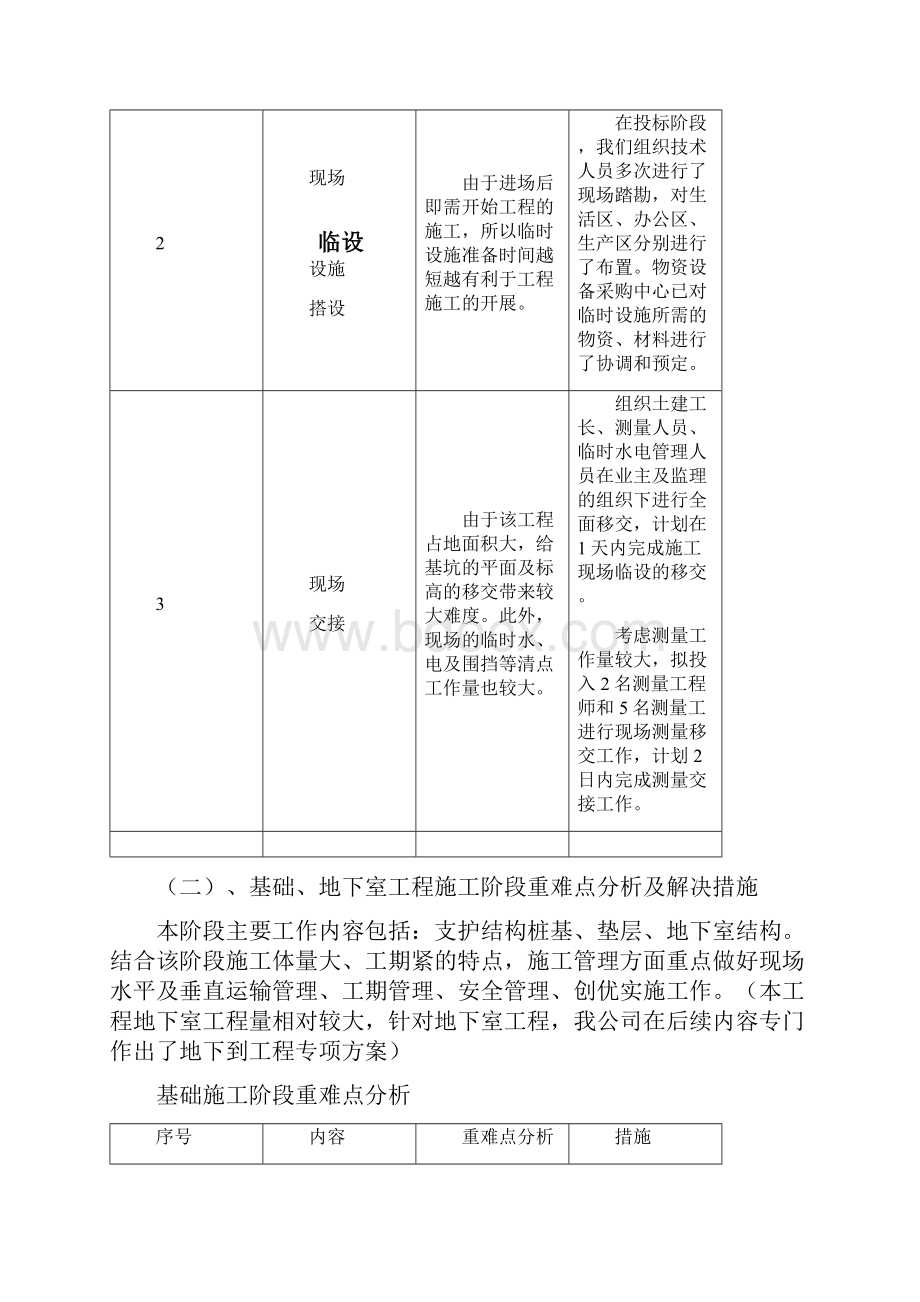 房建暗标施组打分关键施工技术工艺及工程项目实施的重点难点和解决方案.docx_第3页