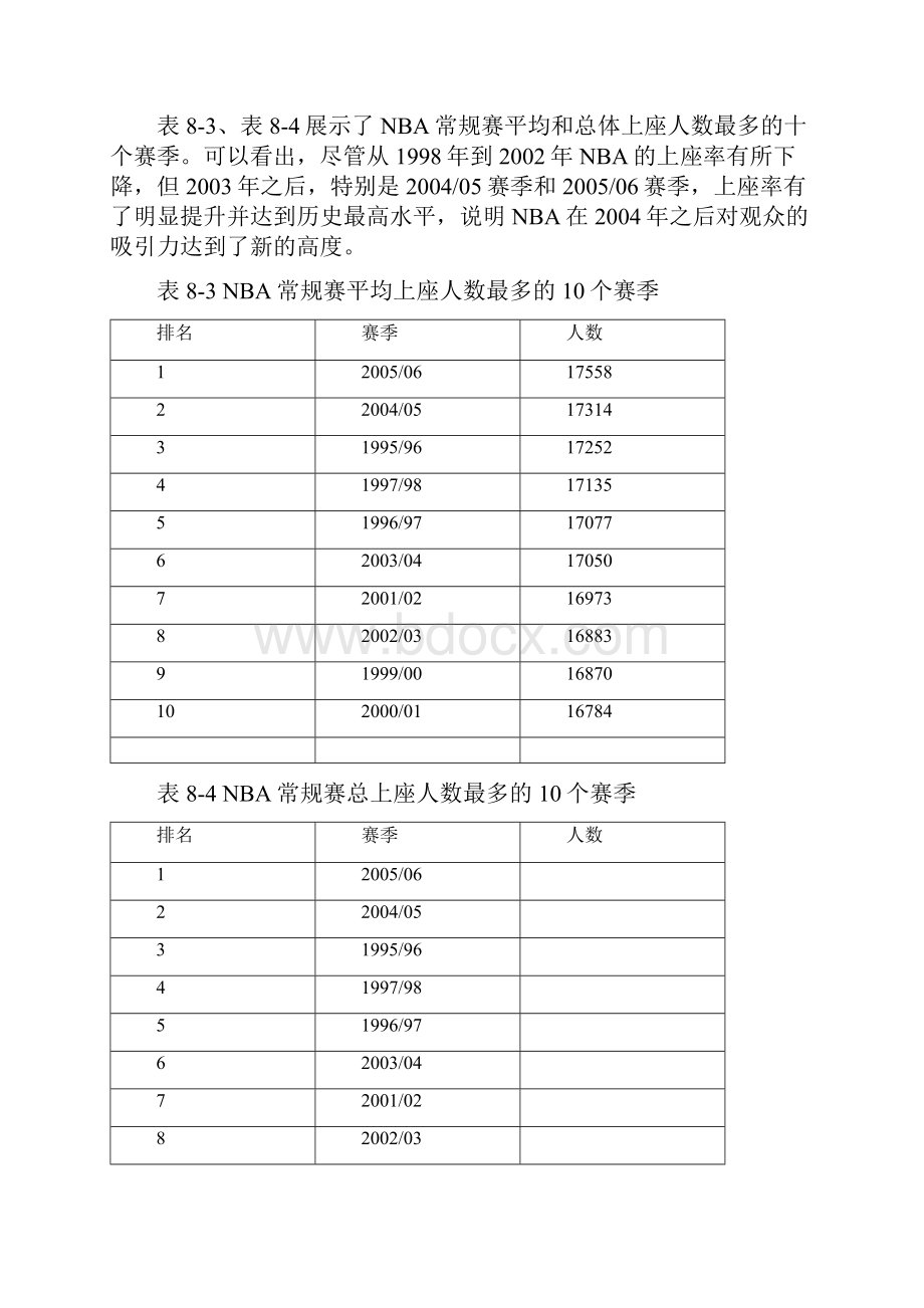 NBA运营模式分析.docx_第3页