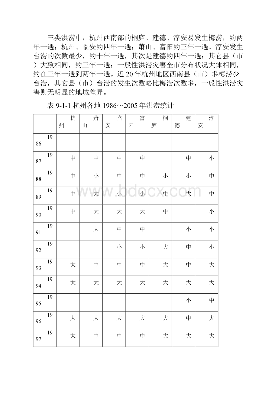 定稿杭州市志第九章气象灾害.docx_第2页