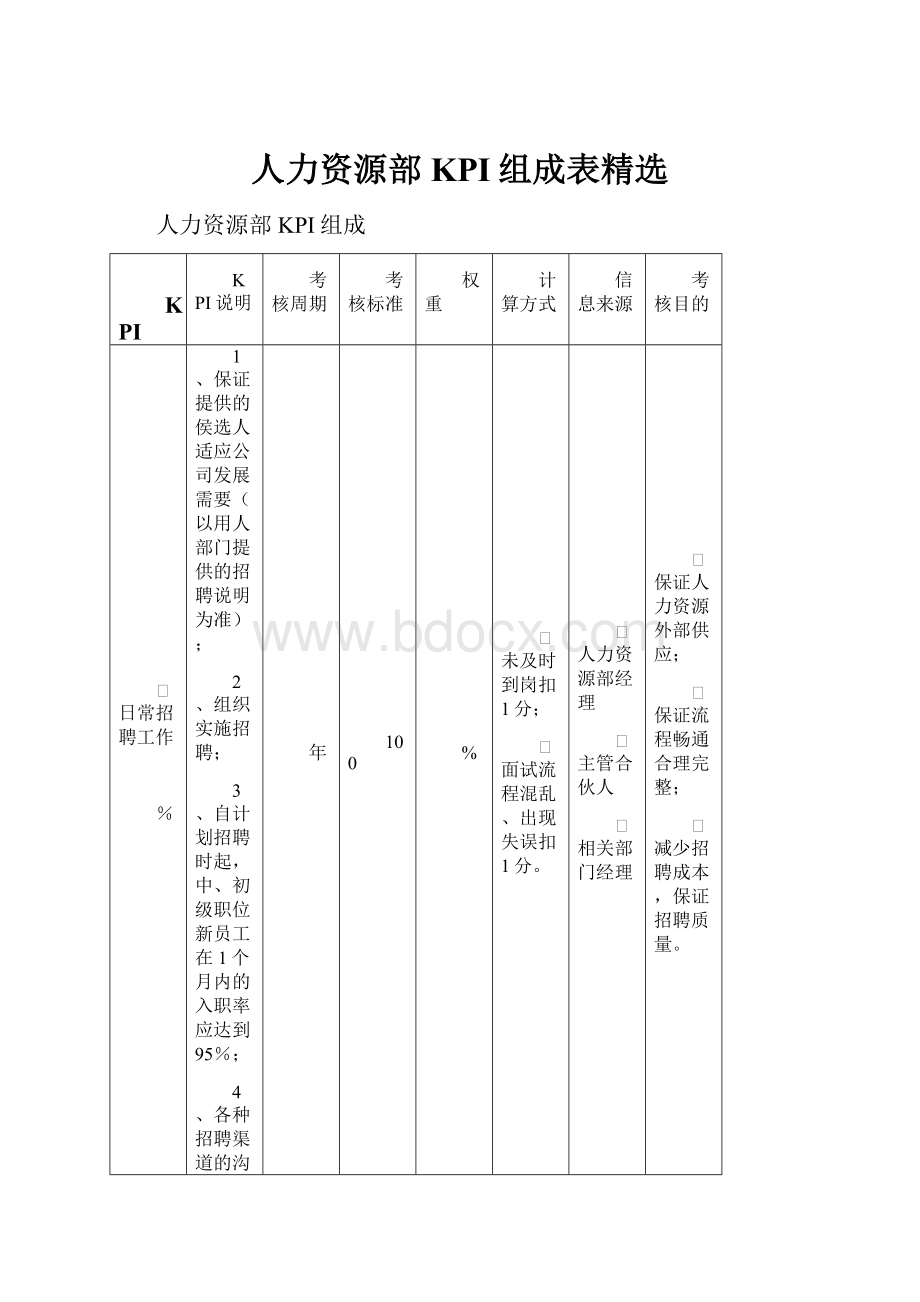 人力资源部KPI组成表精选.docx