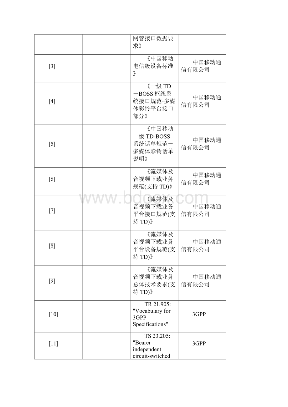 中国移动多媒体彩铃业务总体技术要求v120讲解.docx_第3页