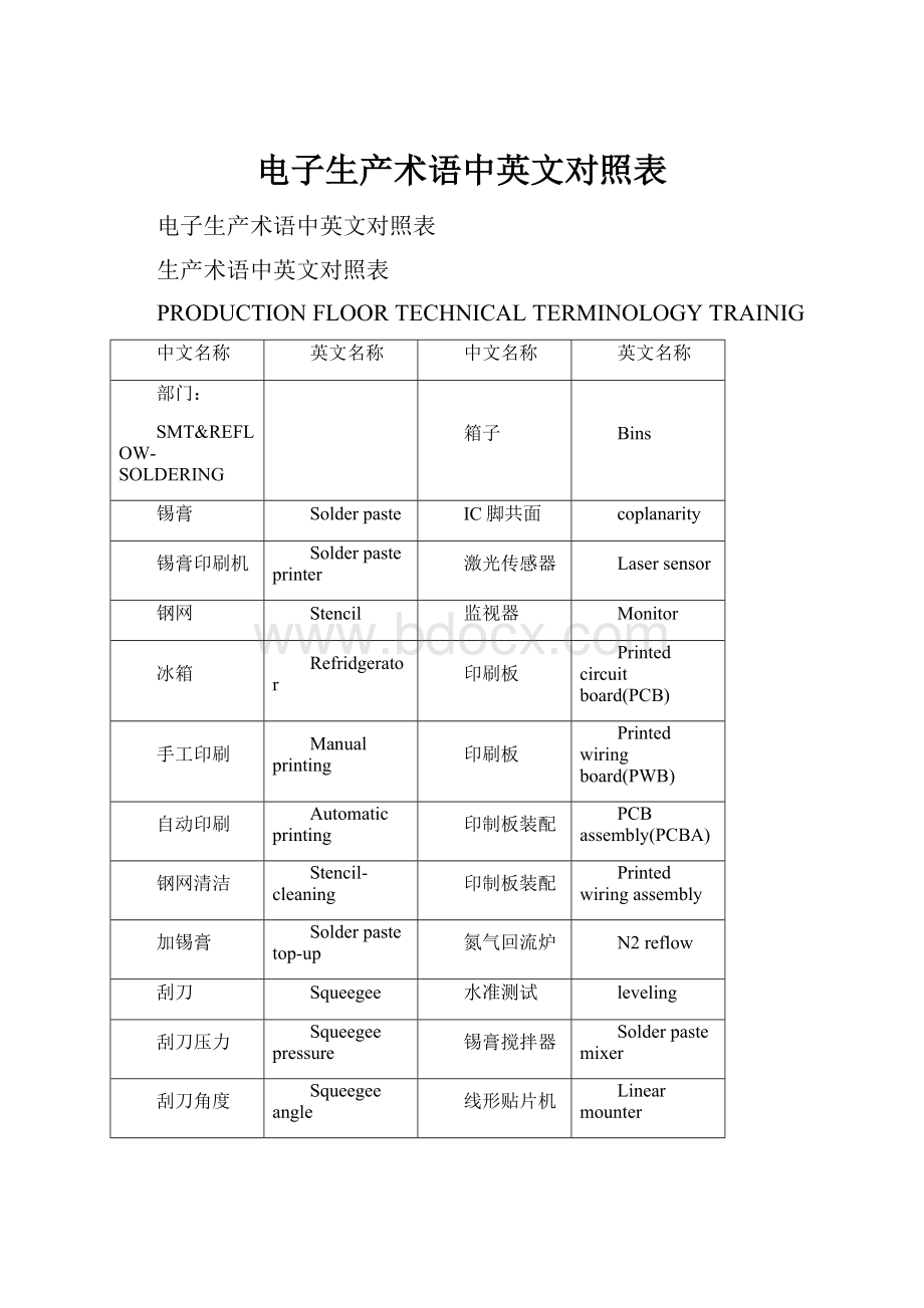 电子生产术语中英文对照表.docx_第1页