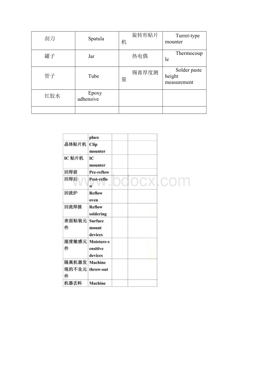 电子生产术语中英文对照表.docx_第2页