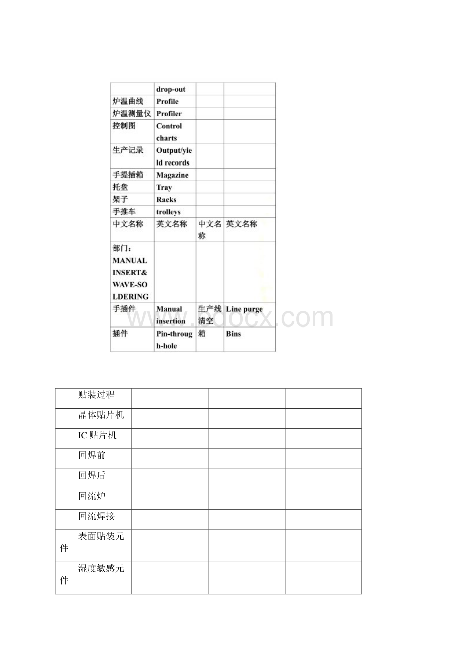 电子生产术语中英文对照表.docx_第3页