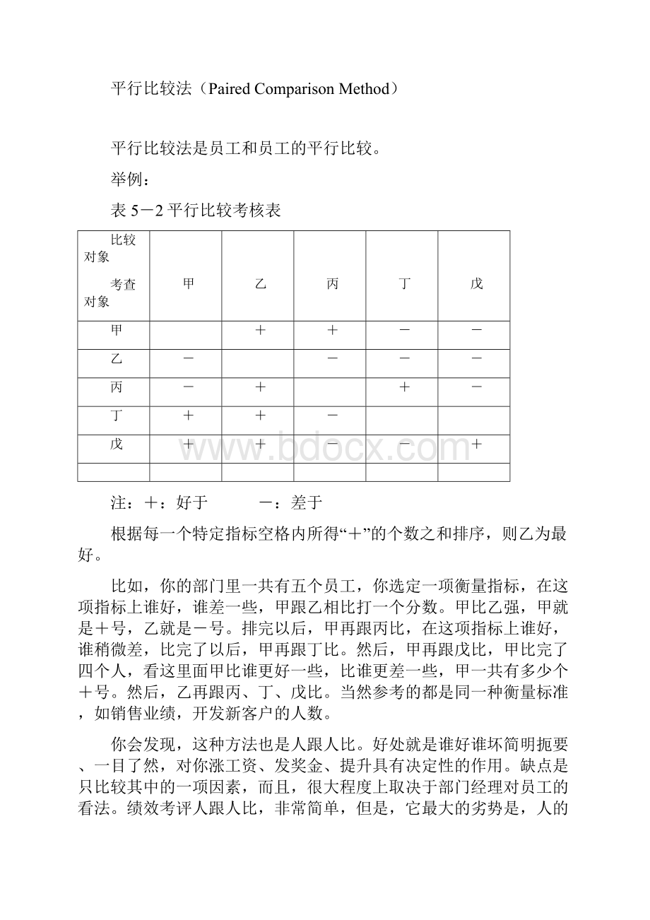 常用的绩效考评方法.docx_第3页