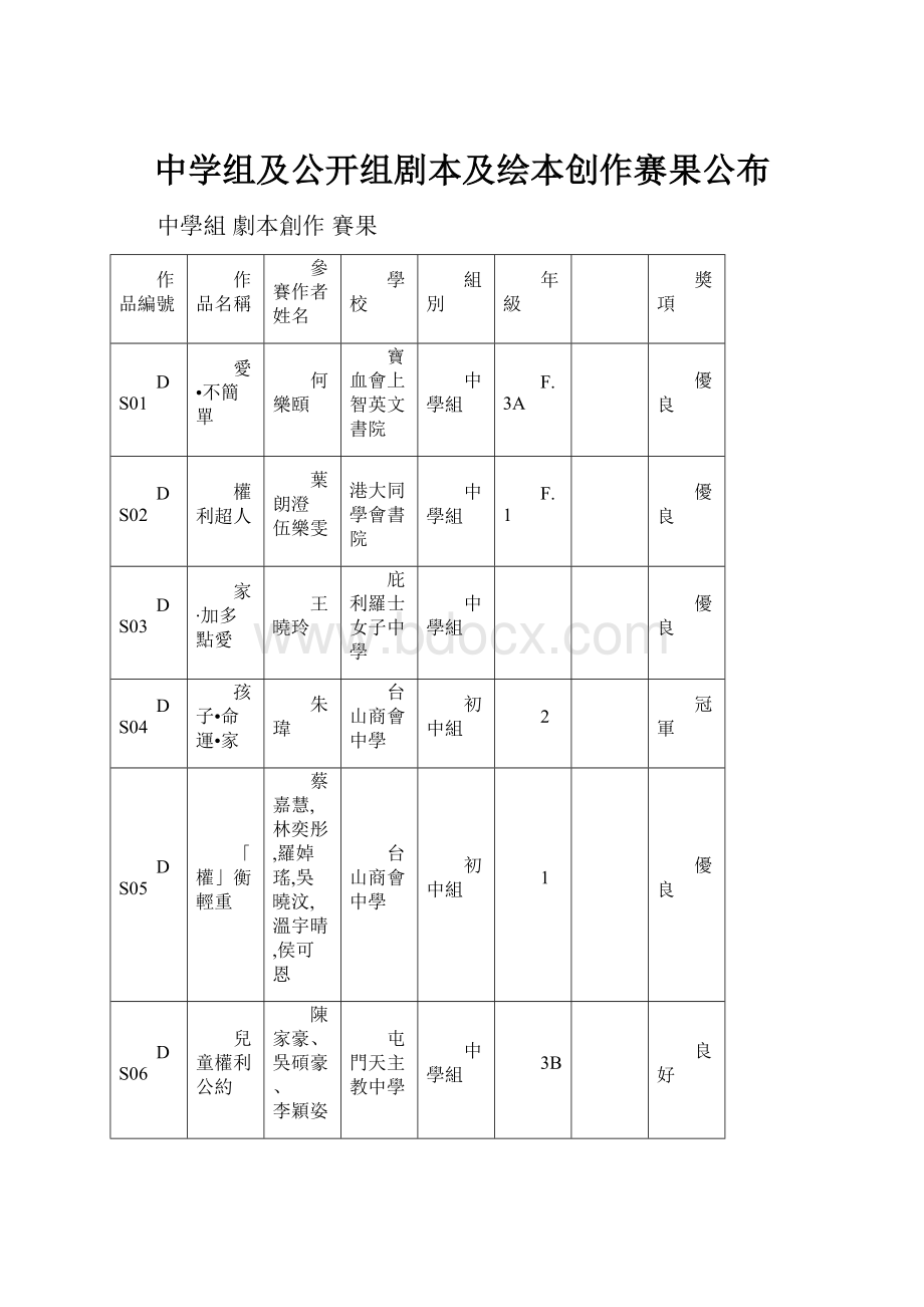 中学组及公开组剧本及绘本创作赛果公布.docx_第1页