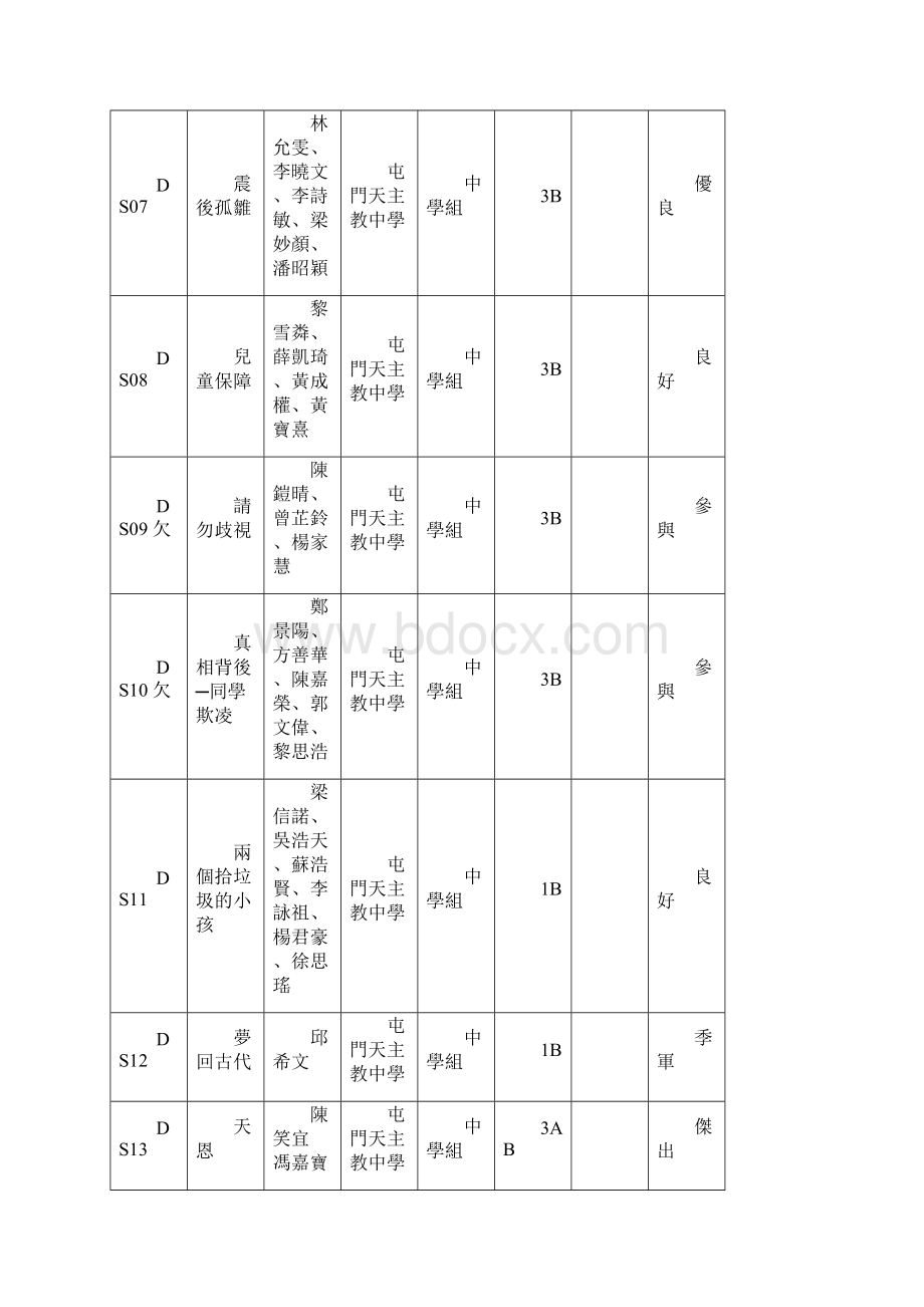 中学组及公开组剧本及绘本创作赛果公布.docx_第2页