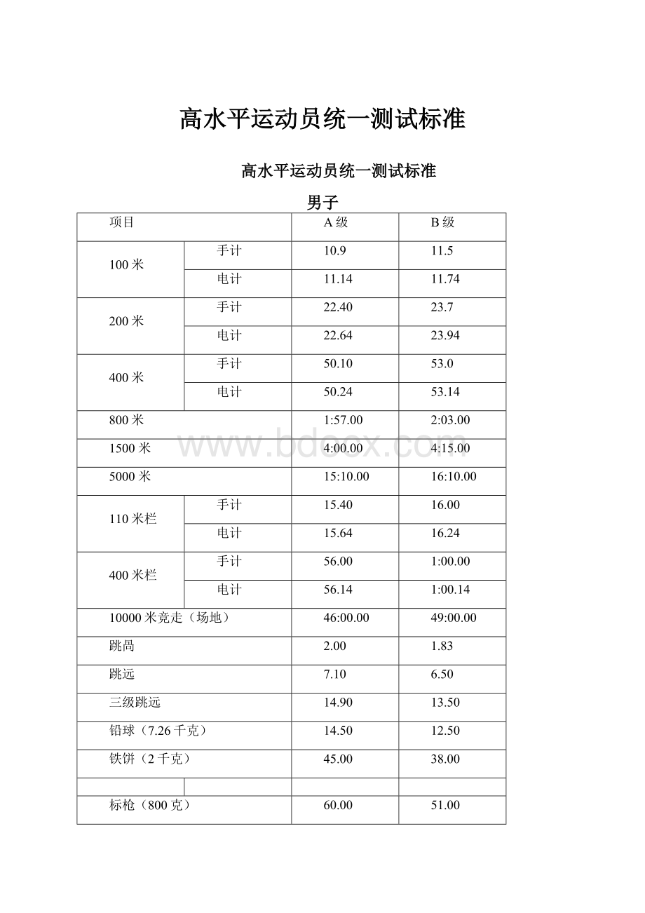 高水平运动员统一测试标准.docx_第1页