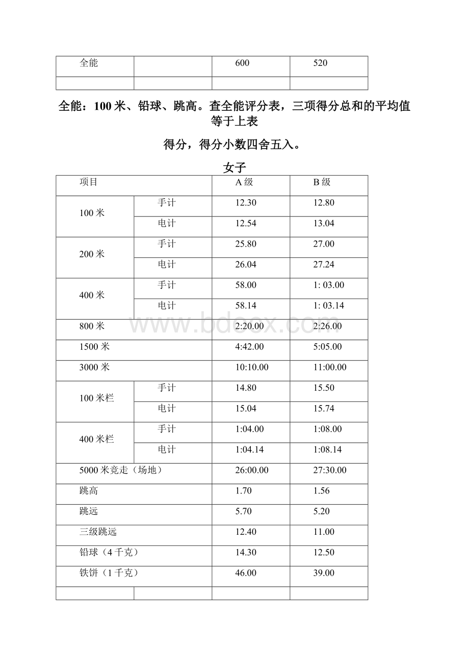 高水平运动员统一测试标准.docx_第2页