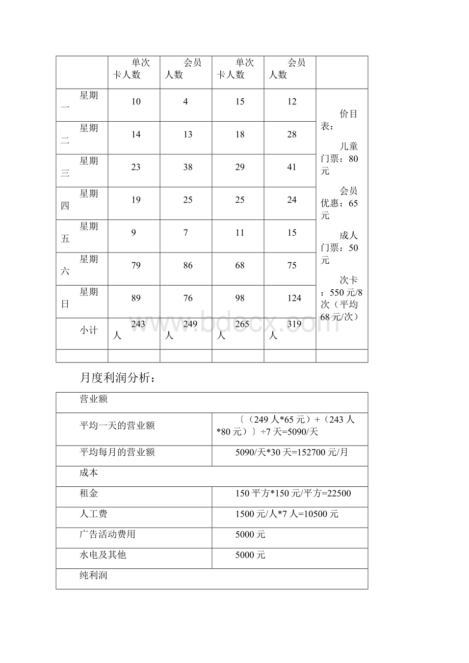 冒险家儿童探险乐园商场运营详解.docx_第3页