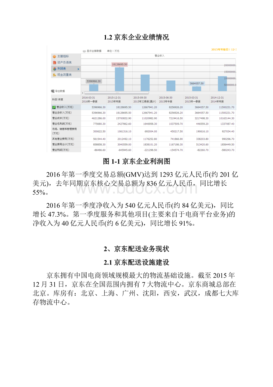 整理京东企业概况doc.docx_第2页