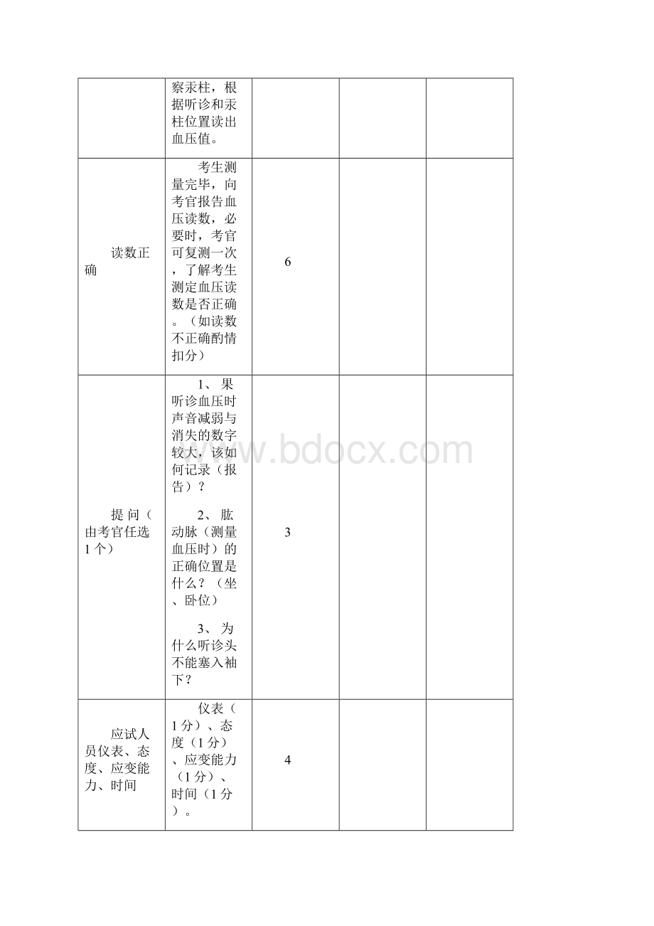 血压的测量技术评分标准.docx_第2页