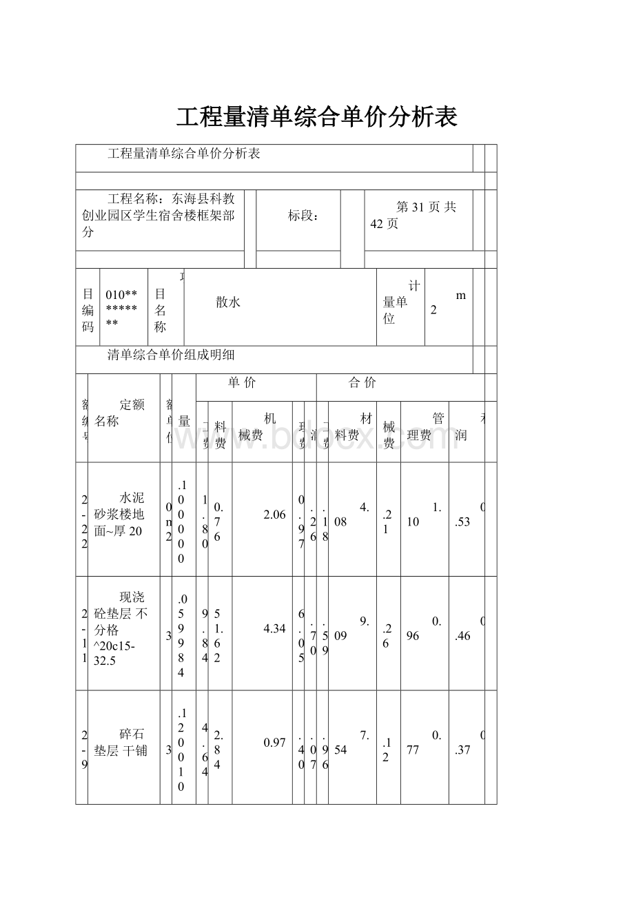 工程量清单综合单价分析表.docx