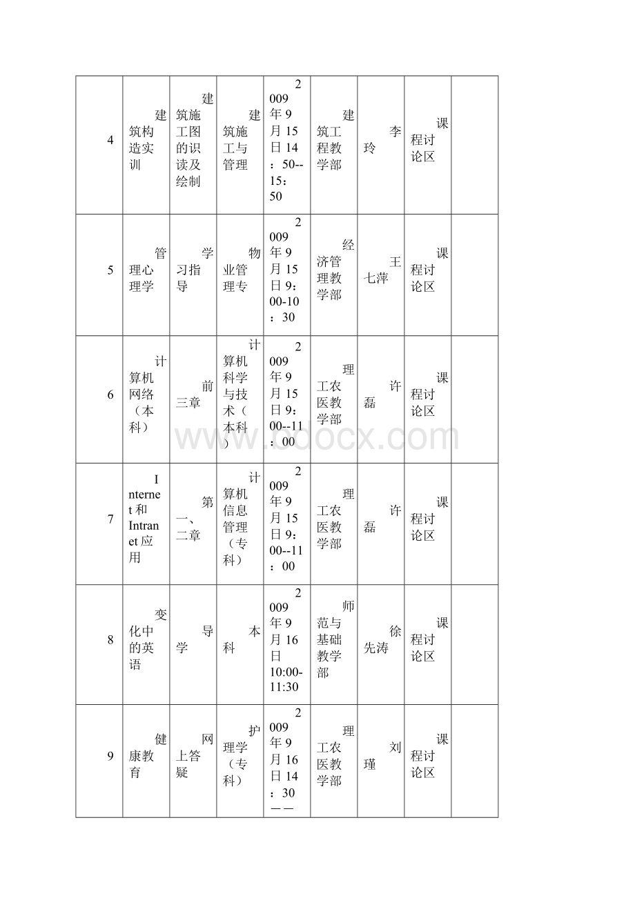 安徽广播电视大学网上实时教研活动及答疑安排表doc.docx_第2页