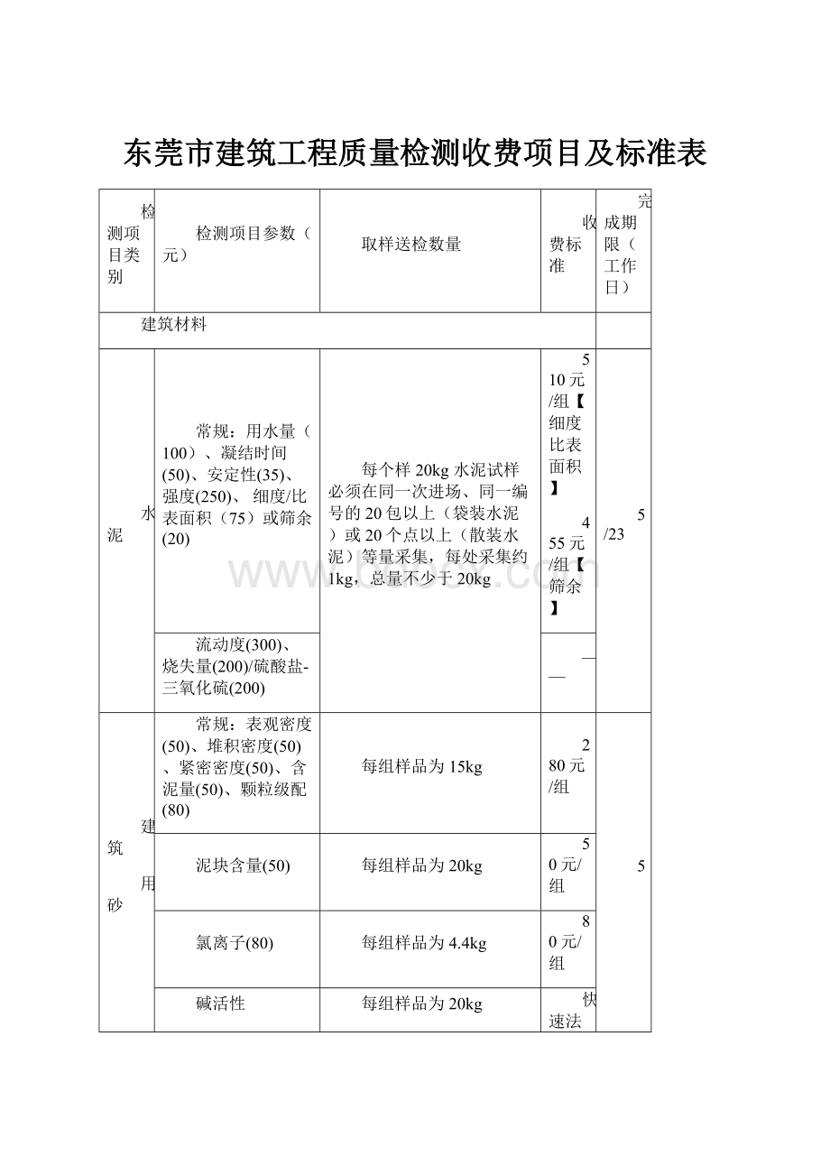 东莞市建筑工程质量检测收费项目及标准表.docx