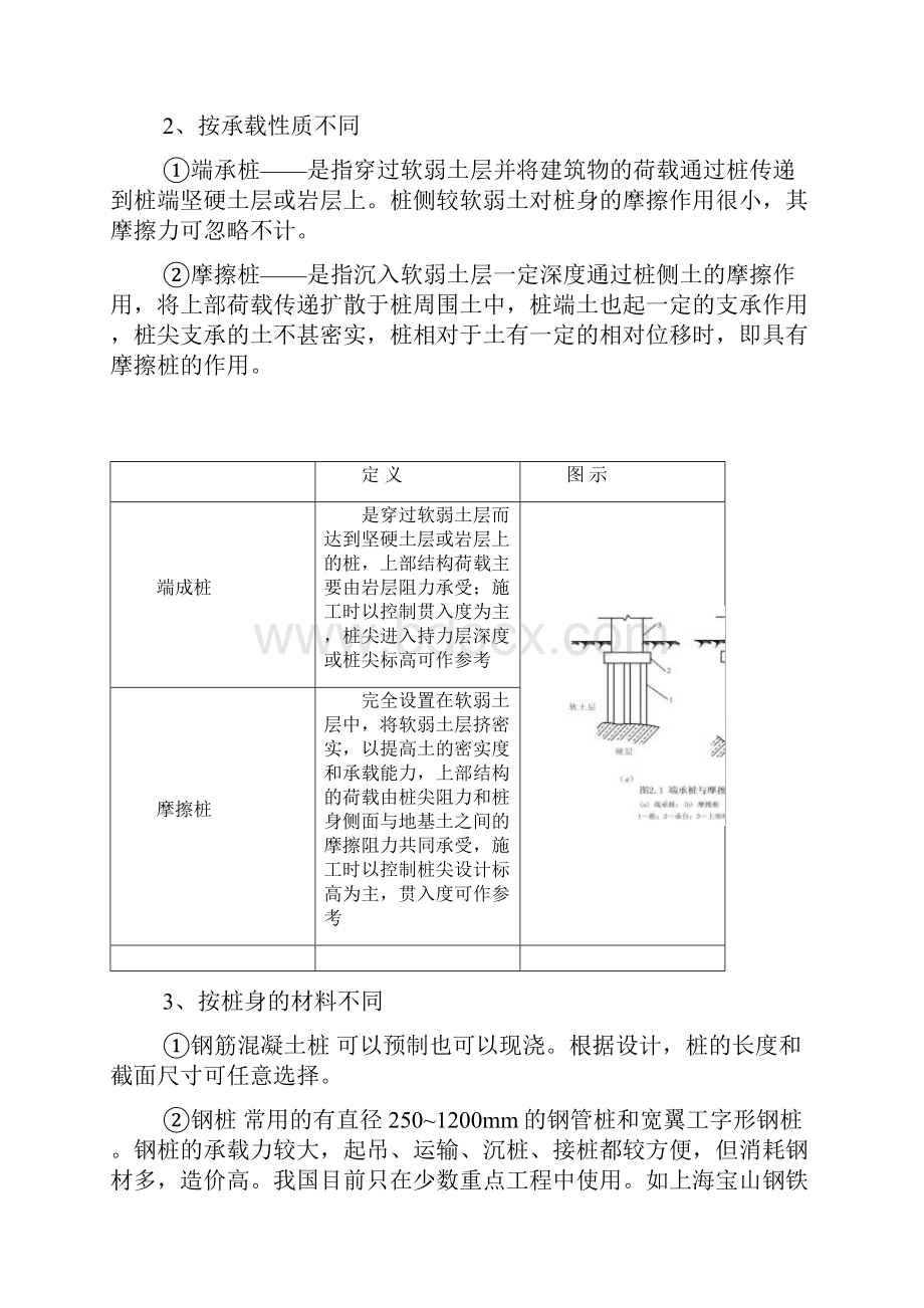 房屋建筑桩基类型.docx_第2页