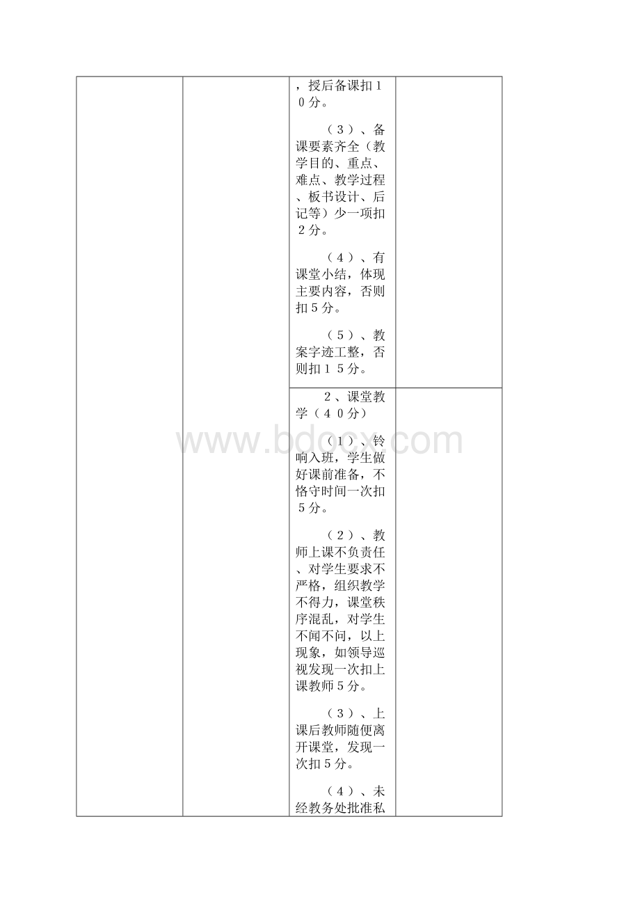 教师绩效的考核表.docx_第2页