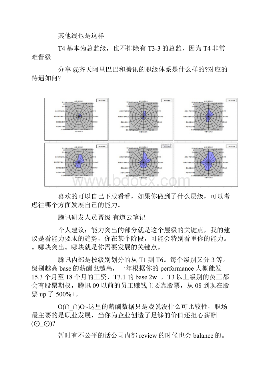 腾讯的HR体系.docx_第2页