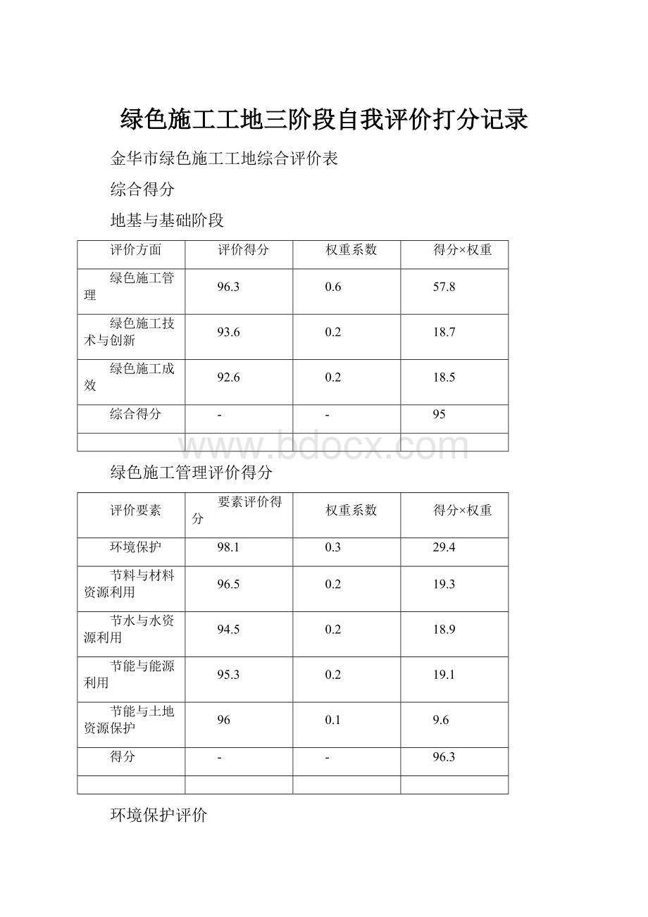 绿色施工工地三阶段自我评价打分记录.docx_第1页