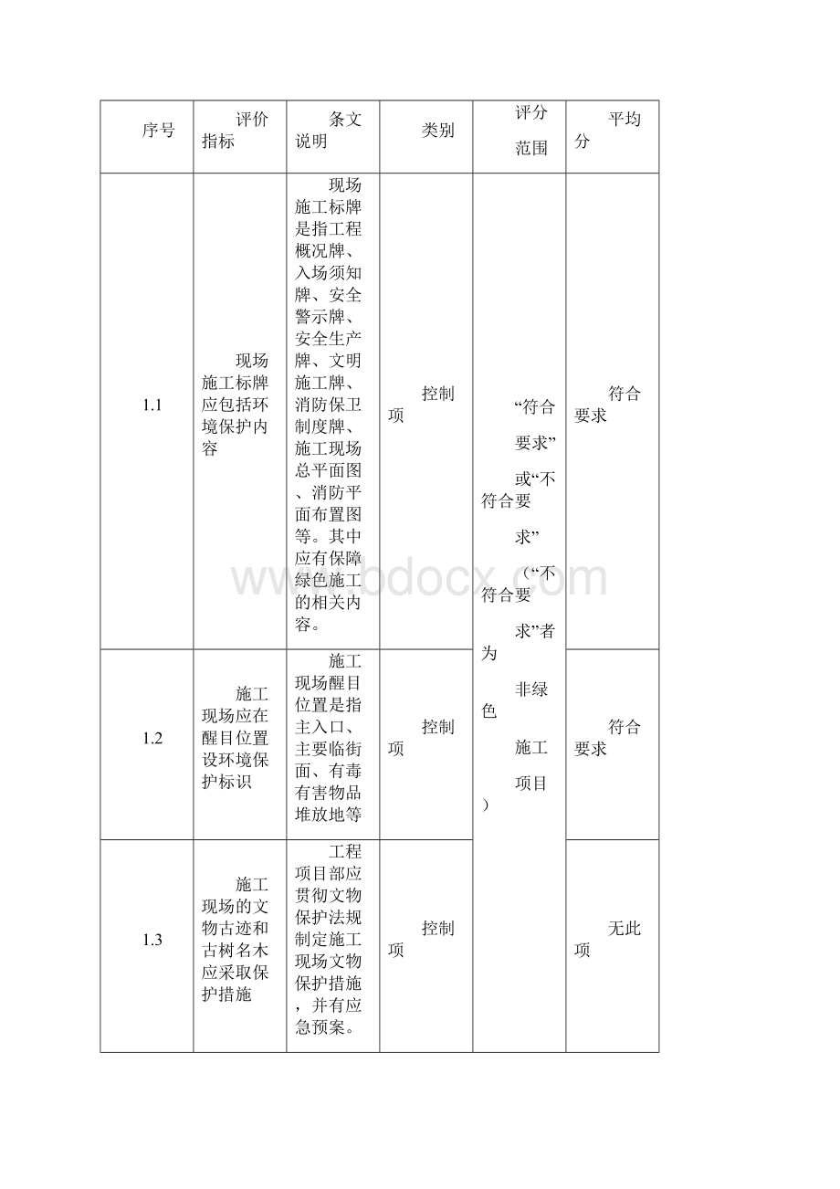 绿色施工工地三阶段自我评价打分记录.docx_第2页