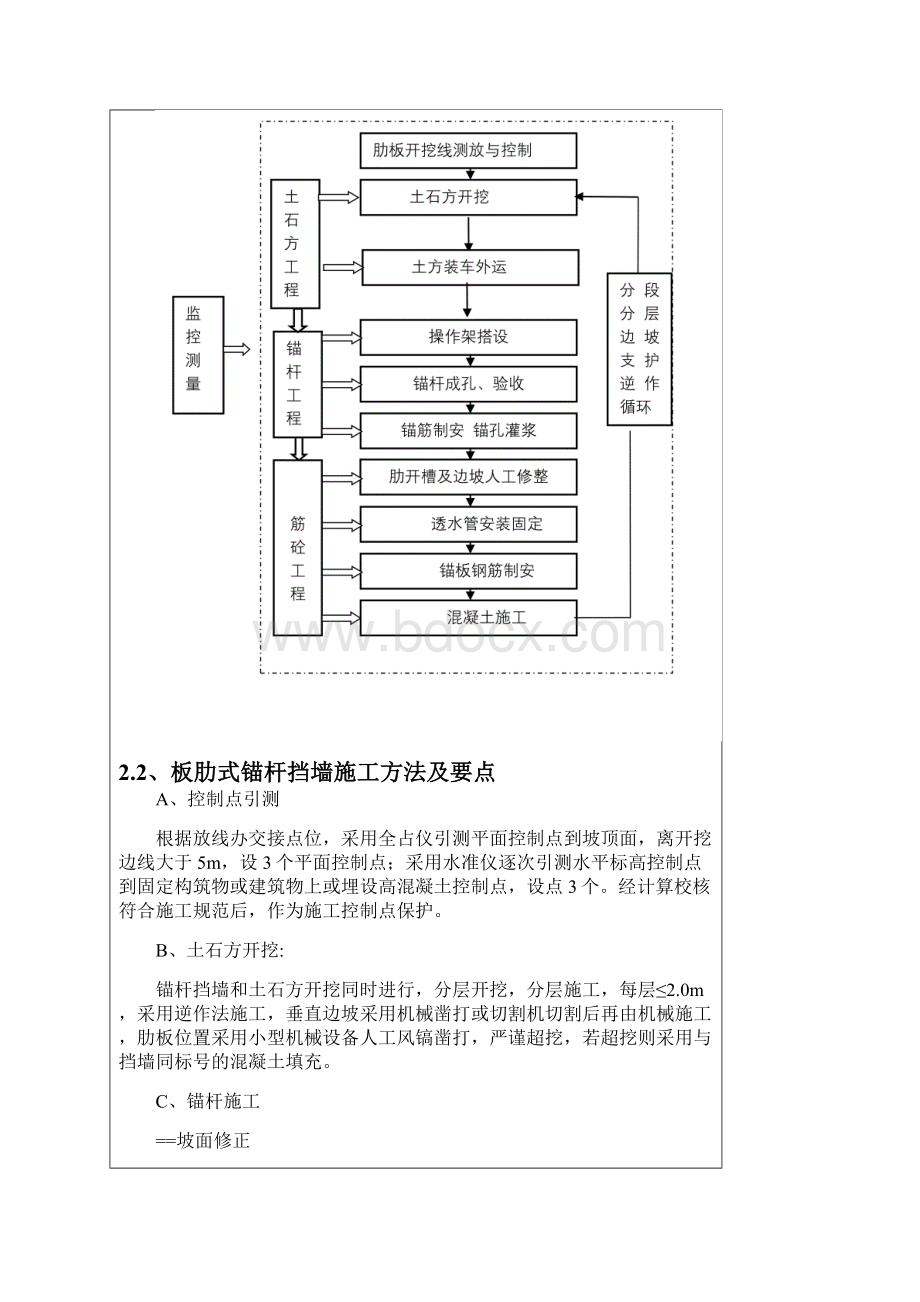 板肋式锚杆挡土墙技术交底.docx_第3页