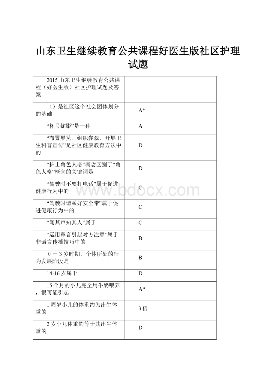 山东卫生继续教育公共课程好医生版社区护理试题.docx_第1页