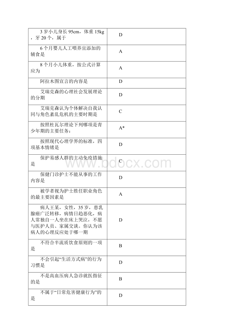 山东卫生继续教育公共课程好医生版社区护理试题.docx_第2页