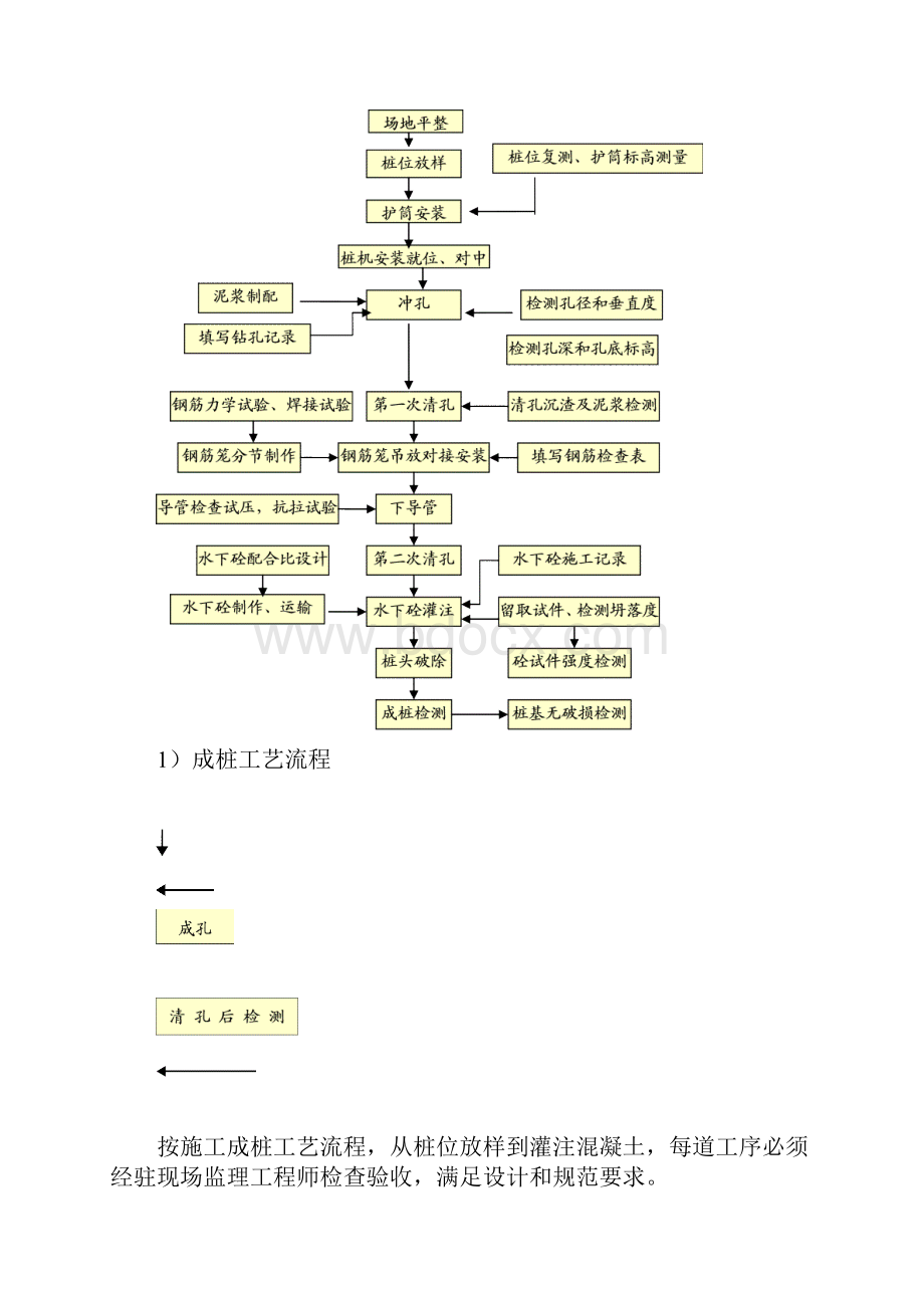 钻孔灌注桩施工方案1.docx_第3页