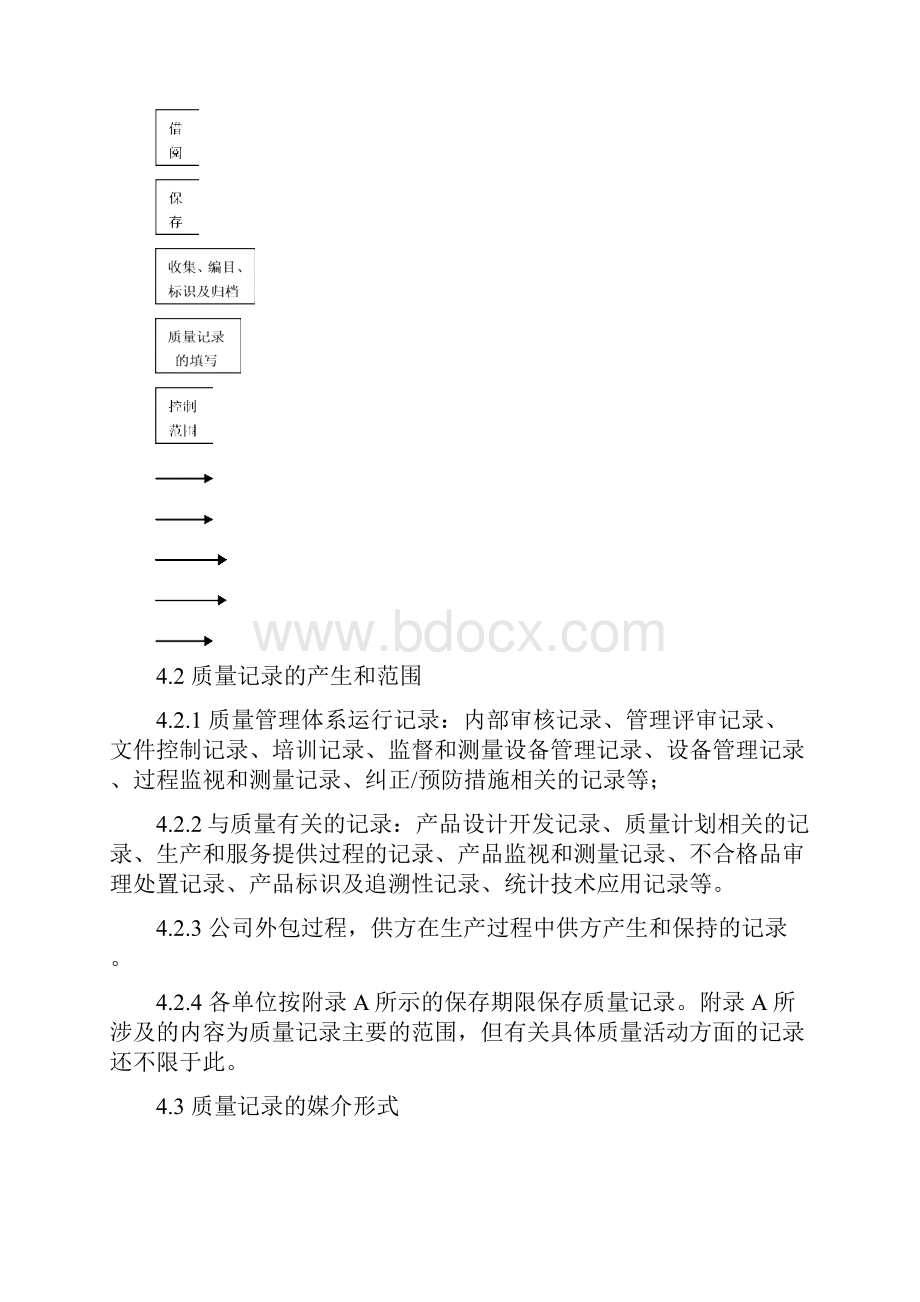 GJB9001质量记录控制程序.docx_第2页