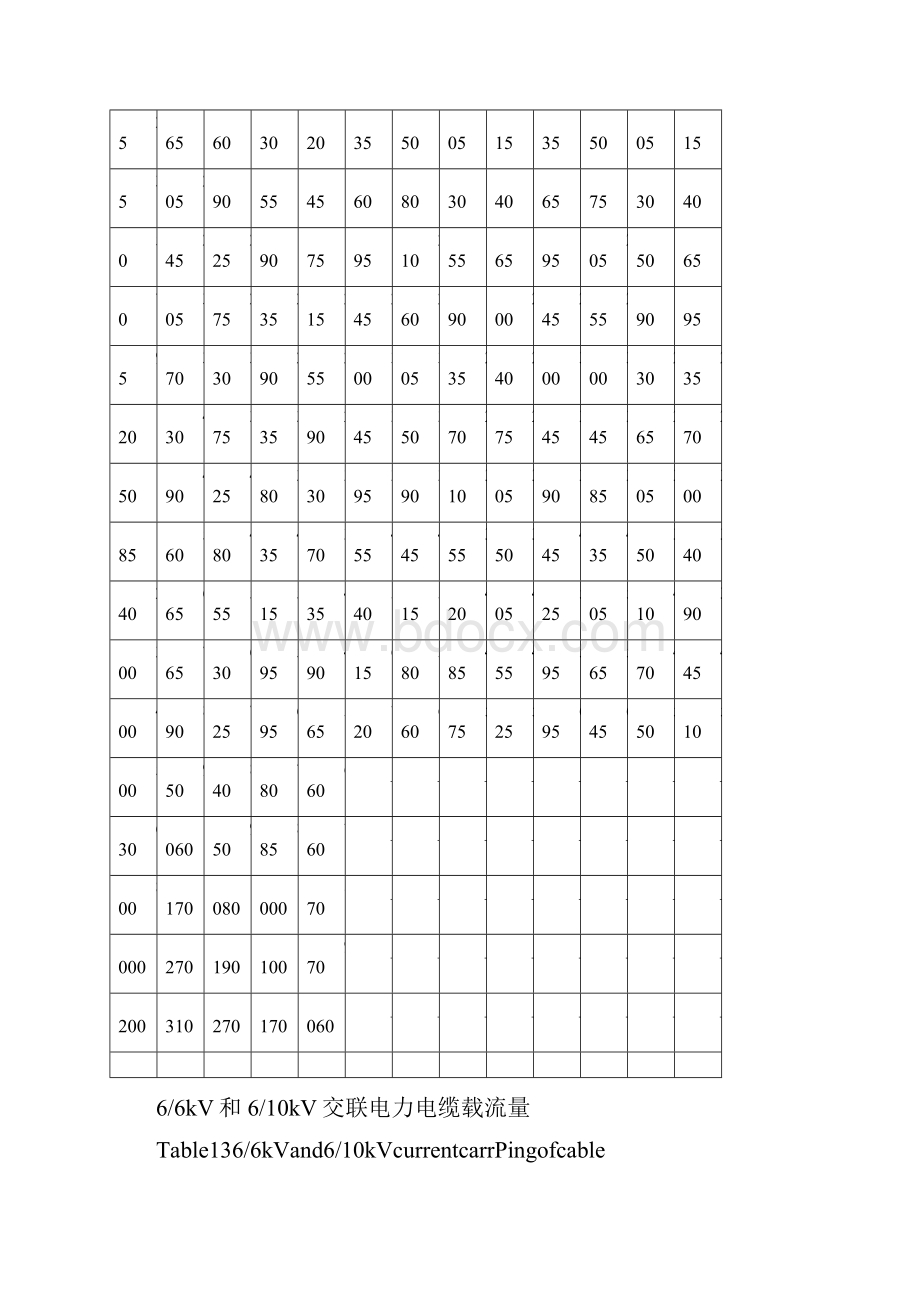 实用参考铜芯电线电缆载流量表大全doc.docx_第2页