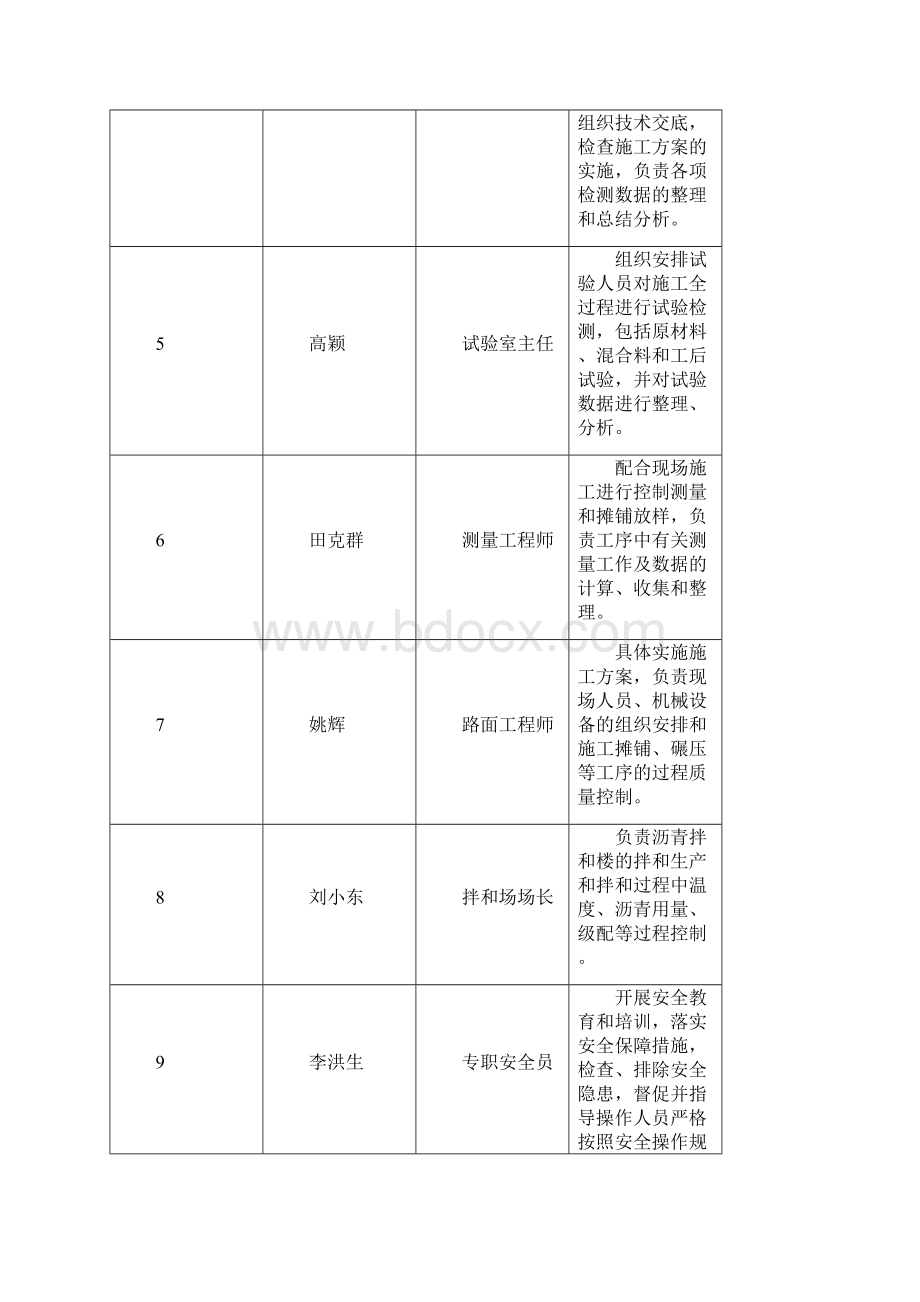 AC20Ⅰ沥青砼中面层试验段施工方案.docx_第3页