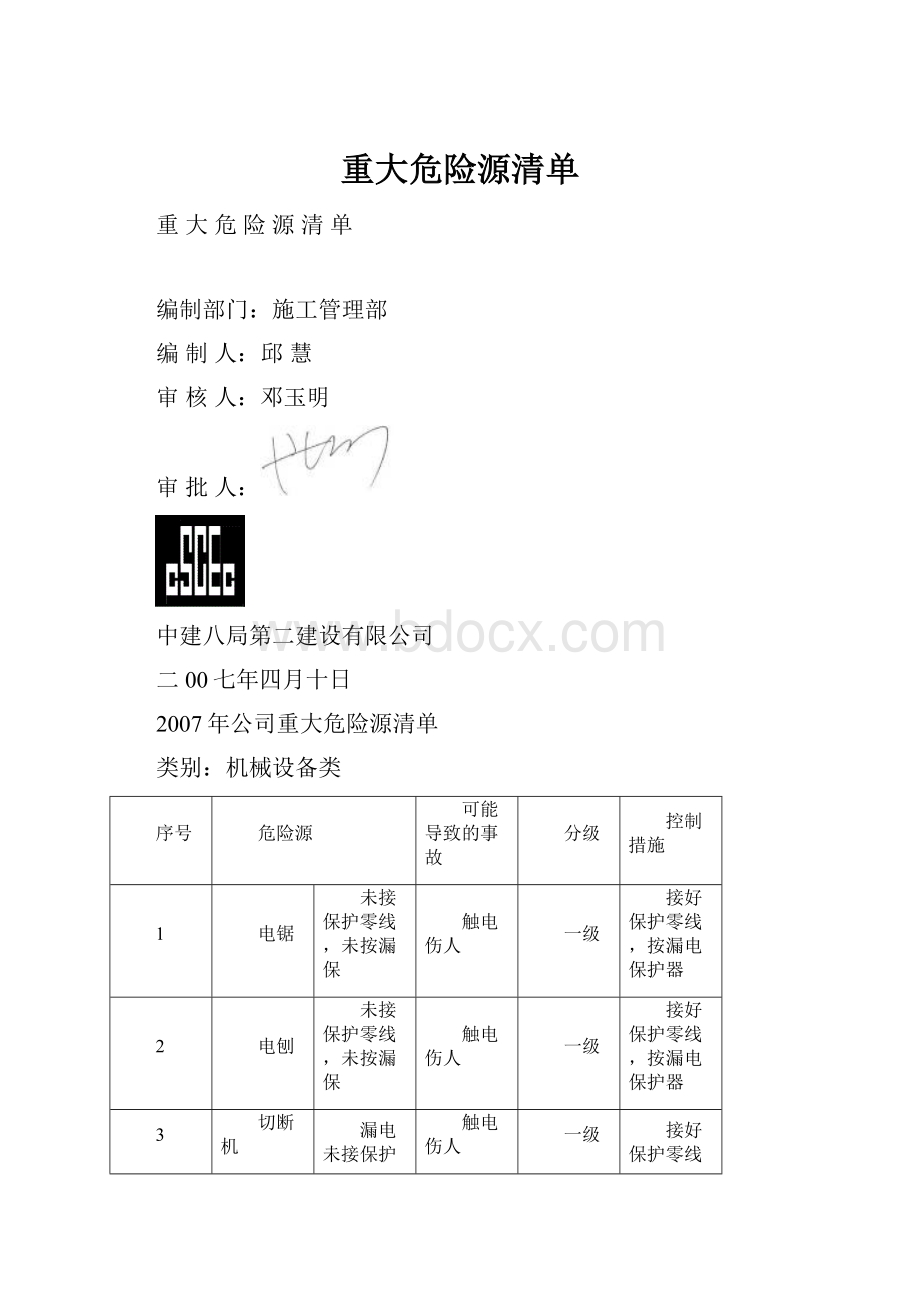 重大危险源清单.docx_第1页