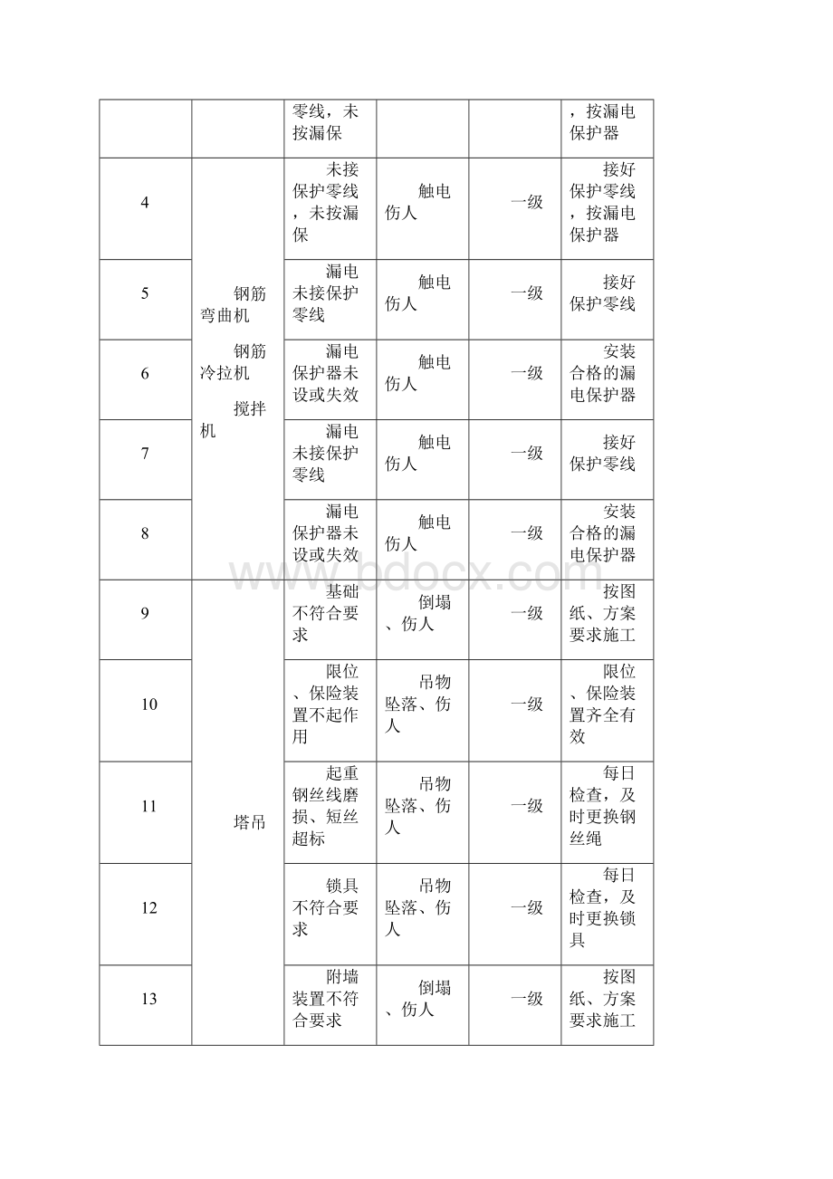 重大危险源清单.docx_第2页